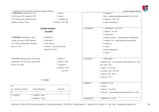 Actualizare Plan de Amenajarea Teritoriului Judeţean Botoşani                                                                                                             Consiliul Judeţean Botoşani
1. DARABANI- menţionat doc. ca sat                                      1. Bajura *                                                       3. Coştiugeni *
în1569, oraş în 1926, comună în 1950,                                   2. Eşanca *                                                       4. Jijia – vechea denumire Şătrăreni până la 01.01.1965, XIV
17.02.1968 oraş care înglobează satele                                  3. Lişmăniţa -sat                                                 5. Măşcăţeni * SEC. XIX
Darabani, Corneşti, Teioasa.                                       înfiinţat la 17.02.1968                                                6. Tudor Vladimirescu *


                                             Localităţi componente                                          2. AVRĂMENI                    1. AVRĂMENI * 1554-1555
                                                   ale oraşului                                                                           2. Adăşeni * sec. XIV
                                                                                                                                          3. Aurel Vlaicu *
2. DOROHOI- menţionat doc. 1407                 1. DOROHOI *                                                                              4. Dimitrie Cantemir – vechea denumire Valea Răchiţii
ca târg, iar ca oraş în 1408 .Denumire           2. Dealu Mare *                                                                          5. Ichimeni 1721– vechea denumire Ichimenii Mari
în sec.XIII-XIV-Dorogunea. Municipiu             3. Loturi Enescu *                                                                       6. Panaitoaia *
din 24.11.1994                                  4. Progresul – vechea den. Putreda,                                                       7. Timuş *
                                                   până la 01.01.1965                                                                     8.Tudor Vladimirescu *
                                                                                                                                          9. Zoiţani *


3. SĂVENI- menţionat doc.în 1546 sat, târg                             1. Bodeasa *                         3. BĂLUŞENI                   1. BĂLUŞENI *
Menţionat în 1818, oraş 1920, comună 1950,                             2. Bozieni * 1667                                              2. Băluşenii Noi – vechea denumire Pârlita până la 01.01.1965
Oraş la 17.02.1968.                                                     3. Chişcăreni *                                               SEC. XVII, 1740
                                                                       4. Petricani * 1501                                            3. Buzeni * 1736 (1835)
                                                                              5. Sat Nou *                                            4. Coşuleni * SEC. XVI,1835
                                                                                                                                      5. Draxini * SEC. XVII
                                                                                                                                      6. Zăiceşti * 1835
                                             . C. Comune

                                                                                                            4. BRĂEŞTI         .      1. BRĂEŞTI * 1790
Nr.                                                                                                                                   2. Poiana *
crt. Denumirea comunei           Satele componente                       Observaţii                                                   3. Popeni * 1518 (1835)
0             1                          2                                    3                                                       4. Vîlcelele – vechea denumire Găureana până la 01.01.1965
1. ALBEŞTI                     1. ALBEŞTI * 1602
                               2. Buimăceni * 1586                                                          5. BROSCĂUŢI              1. BROSCĂUŢI * 1582


Elaboratori: UAUIM-CCPEC, Bucureşti, împreună cu, Universitatea Bucureşti – CICADIT, SC. Quattro Design s.r.l. – Bucureşti, SC. Urbatech s.r.l. – Iaşi, UAIC - Facultatea de Geografie, Iaşi,             44
 