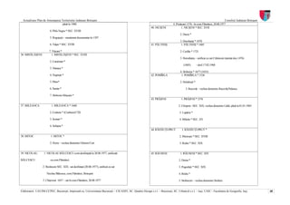 Actualizare Plan de Amenajarea Teritoriului Judeţean Botoşani                                                                                                              Consiliul Judeţean Botoşani
                                 până în 1968.                                                                                4. Prisăcani 1576 - în com.Flămânzi, 20.08.1977
                                                                                                            40. NICŞENI               1. NICŞENI * SEC. XVII
                        4. Pîrîu Negru * SEC. XVIII
                                                                                                                                    2. Dacia *
                        5. Rogojeşti – menţionat documentar în 1397
                                                                                                                                    3. Dorobanţi * 1870
                        6. Talpa * SEC. XVIII                                                               41. PĂLTINIŞ             1. PĂLTINIŞ * 1605

                       7. Viţcani *                                                                                                 2. Cuzlău * 1721
36. MIHĂLĂŞENI           1. MIHĂLĂŞENI * SEC. XVIII
                                                                                                                                    3. Horodiştea – unificat cu sat Crăiniceni (atestat doc.1476)
                        2. Caraiman *
                                                                                                                                       (1605)        - desf.17.02.1968
                        3. Năstase *
                                                                                                                                    4. Slobozia * 1677 (1835)
                        4. Negreşti *                                                                       42. POMÎRLA              1. POMÎRLA * 1536

                        5. Păun*                                                                                                    2. Hulubeşti *

                        6. Sarata *                                                                                                      3. Racovăţ – vechea denumire Racovăţ-Palanca

                        7. Slobozia Silişcani *
                                                                                                            43. PRĂJENI              1. PRĂJENI * 1576

37. MILEANCA             1. MILEANCA * 1660                                                                                        2. Cîmpeni –SEC. XIX, vechea denumire Lătăi, până la 01.01.1965

                        2. Codreni * (Ciorbeni)1728                                                                                 3. Lupăria *

                        3. Scutari *                                                                                                4. Miletin * SEC. XV

                        4. Seliştea *
                                                                                                            44. RĂDĂUŢI-PRUT          1. RĂDĂUŢI-PRUT *

38. MITOC                1. MITOC *                                                                                                 2. Miorcani * SEC. XVIII

                        2. Horia – vechea denumire Ghireni-Curt                                                                     3. Rediu * SEC. XIX


39. NICOLAE-       1. NICOLAE BĂLCESCU-com.desfiinţată la 20.08.1977, unificată                             45. RĂUSENI             1. RĂUSENI * SEC. XIV

BĂLCESCU                 cu com.Flămânzi                                                                                           2. Doina *

                  2. Bosînceni SEC. XIX– sat desfiinţat (20.08.1977), unificat cu sat                                              3. Pogorăşti * SEC. XIX

                     Nicolae Bălcescu, com.Flămânzi, Botoşani                                                                      4. Rediu *

                  3. Chiţoveni 1657 – sat în com.Flămânzi, 20.08.1977                                                              5. Stolniceni – vechea denumire Stolnici


Elaboratori: UAUIM-CCPEC, Bucureşti, împreună cu, Universitatea Bucureşti – CICADIT, SC. Quattro Design s.r.l. – Bucureşti, SC. Urbatech s.r.l. – Iaşi, UAIC - Facultatea de Geografie, Iaşi,             48
 
