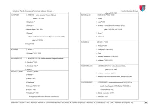 Actualizare Plan de Amenajarea Teritoriului Judeţean Botoşani                                                                                                              Consiliul Judeţean Botoşani
                                                                                                                                              până la 01.01.1965
46. RIPICENI           1. RIPICENI – vechea denumire Ripiceni-Fabrică,                                      50. SUHARĂU             1. SUHARĂU * SEC. XVIII

                                   până la 17.02.1968                                                                              2. Izvoare *

                      2. Cinghiniia *                                                                                              3. Lişna * 1721

                      3. Lehneşti *                                                                                                4. Oroftiana – vechea denumire Oroftiana de Sus,

                      4. Movila Ruptă * SEC. XIX                                                                                                  până 17.02.1928 , SEC. XVIII

                      5. Popoaia *                                                                                                 5. Plevna *

                          6. Ripicenii Vechi-vechea denumire Ripiceni (atestat doc.1448),                                          6. Smîrdan *

                                  până la 17.02.1968
                                                                                                            51. SULIŢA              1. SULIŢA * 1835
                     7. Rîşca * 1542
                                                                                                                                   2. Blîndeşti * 1835

47. ROMA               1. ROMA *                                                                                                   3. Cerchejeni * 1786 (1835)

                      2. Cotîrgaci * SEC. XVIII                                                                                    4. Cheliş *

                                                                                                                                   5. Dracşani – atestat doc. 1538 (1835)
48. ROMÂNEŞTI          1. ROMÂNEŞTI 1550– vechea denumire Ostopeni-Româneşti
                                                                                                                                   6. Şoldăneşti * 1603 (1835)
                      2. Dămideni * 1616

                      3. Româneşti-Vale *                                                                   52. ŞENDRICENI           1. ŞENDRICENI 1611-vechea denumire Ghilia,

                      4. Sărata *                                                                                                                    până la 17.02.1968
49. SANTA MARE           1. SANTA MARE *
                                                                                                                                   2. Horlăceni - mentionat doc.1384
                       2. Bădărăi *
                                                                                                                                   3. Pădureni 1616-vechea denumire Buhai, până la 01.01.1965
                       3. Berza * 1853

                       4. Bogdăneşti *                                                                      53. ŞTEFĂNEŞTI           1. ŞTEFĂNEŞTI – menţionat documentar la 26.05.1435 cu

                       5. Durneşti * SEC. XIV                                                                                             numele Gura Başeului (1509).Până la 17.02.1968 s-a

                       6. Ilişeni * 1587                                                                                                  numit Ştefăneşti Târg.

                       7. Rînghileşti * 1582                                                                                       2. Bădiuţi – atesta.doc. la 1424

                            8. Rînghileşti-Deal-vechea denumire Fotin Enescu,                                                      3. Bobuleşti * 1533


Elaboratori: UAUIM-CCPEC, Bucureşti, împreună cu, Universitatea Bucureşti – CICADIT, SC. Quattro Design s.r.l. – Bucureşti, SC. Urbatech s.r.l. – Iaşi, UAIC - Facultatea de Geografie, Iaşi,             49
 