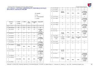 Actualizare Plan de Amenajarea Teritoriului Judeţean Botoşani                                                                                                       Consiliul Judeţean Botoşani
A.2.1. ANEXA 2 - UNITĂŢILE ADMINISTRATIV-TERITORIALE DE BAZĂ                                                14    Com. Broscăuţi         C           C           C            C                 C
DIN JUDEŢUL BOTOŞANI 1968-2009                                                                              15    Com. Călăraşi          C           C           C            C                 C

                                                                                                            16    Com. Cîndeşti       în com.                                            C (înfiinţată
                                                                                                                                     Mihăileni                                          prin L344/2003
                                                                          M = municipiu                                                             idem        idem         idem         – vezi com.
                                                                                                                                                                                          Mihăileni)
                                                                          O = oraş

                                                                          CS = comună suburbană             17    Com. Conceşti          C           -           C            C                 C

                                                                          C = comună                        18    Com. Copălău           C           C           C            C         C (diminuată
                                                                                                                                                                                       prin L 337/2003
                                                                                                                                                                                         – vezi com.
                                                                                                                                                                                           Coşula)
        Denumirea         L 2/1968 +      L 2/1989     DL      Recensământ           Situaţia 2009
                                                     38/1990       1992                                     19    Com. Cordăreni         C           -           C            C                 C
          UATB             L 55/1968
                                                                                                            20    Com. Corlăţeni         C           C           C            C         C (diminuată
                                                                                                                                                                                       prin L 343/2003
 1             2               3             4         5              6                   7
                                                                                                                                                                                         – vezi com.
1.     Mun. Botoşani          M             M          M              M                   M                                                                                              Dimăcheni)

2.     Mun. Dorohoi            O             O         O              O              M (înfiinţat           21    Com. Corni             C           C           C            C                 C
                                                                                        prin
                                                                                                            22    Com. Coşula                                                            C (înfiinţată
                                                                                     L104/1994)
                                                                                                                                                                                        prin L337/2003
                                                                                                                                     în com.        idem        idem         idem         – vezi com.
3.     Oraş Bucecea            C             C         C              C           O (înfiinţat                                       Copălău                                               Copălău)
                                                                                 prin L81/2004)
                                                                                                            23    Com. Coţuşca           C           C           C            C                 C
4.     Oraş Darabani           O             O         O              O                   O
                                                                                                            Nr.      Denumirea       L 2/1968 +   L 2/1989      DL       Recensământ     Situaţia 2009
5.     Oraş Flămînzi           C             C         C              C           O (înfiinţat
                                                                                                                                                              38/1990        1992
                                                                                 prin L80/2004)             Crt        UATB          L 55/1968
                                                                                                            .
6.     Oraş Săveni             O             O         O              O                   O
                                                                                                            24    Com. Cristeşti         C           C           C            C                 C
7.     Oraş Ştefăneşti         C             C         C              C           O (înfiinţat
                                                                                 prin L79/2004)             25    Com. Cristineşti       C           C           C            C                 C
8.     Com. Adăşeni        în com.                                                C (înfiinţată
                          Avrămeni                                               prin L402/2005
                                           idem       idem           idem          – vezi com.
                                                                                   Avrămeni)

9.     Com. Albeşti            C             C         C              C                   C
                                                                                                            26    Com. Curteşti      C.S. M.         C           C            C                 C
10     Com. Avrămeni           C             C         C              C           C (diminuată                                       Botoşani
                                                                                 prin L402/2005
                                                                                      – vezi
                                                                                                            27    Com. Dersca            C           C           C            C          C (diminuată
                                                                                  com.Adăşeni)
                                                                                                                                                                                        prin L342/2003
11     Com. Băluşeni           C             C         C              C                   C                                                                                               – vezi com.
                                                                                                                                                                                            Lozna)
12     Com. Blîndeşti                                                             C (înfiinţată
                                                                                 prin L84/2004 –            28    Com. Dimăcheni      în com.                                           C (înfiinţată
                         în com. Suliţa    idem       idem           idem           vezi com.                                        Corlăţeni                                         prin L 343/2003
                                                                                                                                                    idem        idem         idem        – vezi com.
                                                                                      Suliţa)
                                                                                                                                                                                          Corlăţeni)
13     Com. Brăeşti            C             -         C              C                   C


Elaboratori: UAUIM-CCPEC, Bucureşti, împreună cu, Universitatea Bucureşti – CICADIT, SC. Quattro Design s.r.l. – Bucureşti, SC. Urbatech s.r.l. – Iaşi, UAIC - Facultatea de Geografie, Iaşi,            52
 