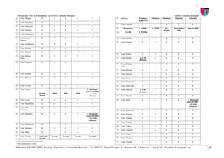 Actualizare Plan de Amenajarea Teritoriului Judeţean Botoşani                                                                                                       Consiliul Judeţean Botoşani
29      Com. Dîngeni               C           C         C             C             C                      N.    Bălcescu           Flămânzi,    Flămânzi    Flămânzi     Flămânzi       Flămânzi
                                                                                                                                    20.08.1977)
30      Com. Dobîrceni             C            -        C             C             C
                                                                                                            51    Com. Nicşeni          C            -           C            C                 C
31      Com. Drăguşeni             C           C         C             C             C
                                                                                                            Nr.      Denumirea      L 2/1968 +    L 2/1989      DL       Recensământ     Situaţia 2009
32      Com. Durneşti              C           C         C             C             C                                                                        38/1990        1992
                                                                                                            Crt        UATB         L 55/1968
33      Com. Frumuşica             C           C         C             C             C                      .
34      Com.George                 C           C         C             C             C                      52    Com. Păltiniş         C            C           C            C                 C
        Enescu
                                                                                                            53    Com. Pomîrla          C            C           C            C                 C
35      Com. Gorbăneşti            C           C         C             C             C

36      Com. Havîrna               C           C         C             C             C

37      Com. Hăneşti               C            -        C             C             C
                                                                                                            54    Com. Prăjeni          C            C           C            C                 C
38      Com. Hilişeu-              C           C         C             C             C
        Horia                                                                                               55    Com. Răchiţi       C.S. M.         C           C            C                 C
                                                                                                                                     Botoşani
39      Com. Hlipiceni             C           C         C             C             C
                                                                                                            56    Com. Rădăuţi-         C            C           C            C                 C
                                                                                                                  Prut

                                                                                                            57    Com. Răuseni          C            -           C            C                 C
40      Com. Hudeşti               C           C         C             C             C                      58    Com. Ripiceni         C            C           C            C                 C
41      Com. Ibăneşti              C           C         C             C             C                      59    Com. Roma             C            C           C            C                 C

                                                                                                            60    Com. Romîneşti        C            -           C            C                 C
42      Com. Leorda                C           C         C             C             C                      61    Com. Santa Mare       C            -           C            C                 C
43      Com. Lozna                                                              C (înfiinţată               62    Com. Stăuceni       C.S.M.         C           C            C                 C
                                                                               prin L342/2003                                        Botoşani
                                în com.       idem      idem          idem       – vezi com.
                                Dersca                                             Dersca)                  63    Com. Suharău          C            C           C            C                 C

44      Com. Lunca                 C           C         C             C             C                      64    Com. Suliţa           C            C           C            C         C (diminuată
                                                                                                                                                                                       prin L84/2004 –
45      Com. Manoleasa             C          C21        C             C             C                                                                                                    vezi com.
                                                                                                                                                                                          Blîndeşti)
46      Com. Mihai                 C           C         C             C             C
        Eminescu                                                                                            65    Com. Şendriceni       C            C           C            C                 C
47      Com. Mihăileni             C           C         C             C        C (diminuată                66    Com. Ştiubieni        C            C           C            C                 C
                                                                               prin L344/2003
                                                                                 – vezi com.                67    Com. Todireni         C            C           C            C                 C
                                                                                  Cîndeşti)
                                                                                                            68    Com. Truşeşti         C            C           C            C                 C
48      Com. Mihălăşeni            C            -        C             C             C
                                                                                                            69    Com. Tudora           C            C           C            C                 C
49      Com. Mileanca              C           C         C             C             C
                                                                                                            70    Com. Ungureni         C            C           C            C                 C
50      Com. Mitoc                 C            -        C             C             C
                                                                                                            71    Com. Unţeni           C            -           C            C                 C
F.      Com. Nicolae          C (unificată   în com.   în com.       în com.      în oraşul
                                cu com.                                                                     72    Com. Văculeşti        C            C           C            C                 C

                                                                                                            73    Com. Viişoara         C            -           C            C                 C
21
     Sub numele com. Liveni
Elaboratori: UAUIM-CCPEC, Bucureşti, împreună cu, Universitatea Bucureşti – CICADIT, SC. Quattro Design s.r.l. – Bucureşti, SC. Urbatech s.r.l. – Iaşi, UAIC - Facultatea de Geografie, Iaşi,            53
 