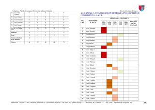 Actualizare Plan de Amenajarea Teritoriului Judeţean Botoşani                                                                                                          Consiliul Judeţean Botoşani
74   Com.Vîrfu             C             C           C            C              C                          A.2.1. ANEXA 3 - ATESTAREA DOCUMENTARĂ A UNEI LOCALITĂŢI
     Cîmpului
                                                                                                            COMPONENTE A U.A.T.B.
75   Com. Vlădeni          C             C           C            C              C
                                                                                                                                                          PERIOADELE ISTORICE
76   Com. Vlăsineşti       C             C           C            C              C
                                                                                                            NR.         DENUMIRE                                                         după 1859
77   Com. Vorniceni        C             C           C            C              C                          CRT.         U.A.T.B.            1352-    1456-   1538-    1711-    1828-
                                                                                                                                                                                          sau fără
                                                                                                                                             1456     1538    1711     1828     1859
78   Com. Vorona           C             C           C            C              C                                                                                                       informaţii
TOTAL UATB, din            73           59          72            72             78                           1.    Mun. Botoşani            1350
care:
                                                                                                              2.    Mun. Dorohoi
Municipii                  1             1           1            1              2

Oraşe                      3             3           3            3              5
                                                                                                              3.    Oraş Bucecea

Comune suburbane           3             -           -            -              -                            4.    Oraş Darabani
ale M. Botoşani
                                                                                                              5.    Oraş Flămînzi
Comune                     66           55          68            68             71
                                                                                                              6.    Oraş Săveni
                                                                                                              7.    Oraş Ştefăneşti

                                                                                                              8.    Com. Adăşeni
                                                                                                              9.    Com. Albeşti
                                                                                                             10.    Com. Avrămeni
                                                                                                             11.    Com. Băluşeni
                                                                                                             12.    Com. Blîndeşti
                                                                                                             13.    Com. Brăeşti
                                                                                                             14.    Com. Broscăuţi
                                                                                                             15.    Com. Călăraşi
                                                                                                             16.    Com. Cîndeşti
                                                                                                             17.    Com. Conceşti
                                                                                                             18.    Com. Copălău
                                                                                                             19.    Com. Cordăreni
                                                                                                             20.    Com. Corlăţeni
                                                                                                             21.    Com. Corni
                                                                                                             22.    Com. Coşula
                                                                                                             23.    Com. Coţuşca
                                                                                                             24.    Com. Cristeşti

Elaboratori: UAUIM-CCPEC, Bucureşti, împreună cu, Universitatea Bucureşti – CICADIT, SC. Quattro Design s.r.l. – Bucureşti, SC. Urbatech s.r.l. – Iaşi, UAIC - Facultatea de Geografie, Iaşi,          54
 