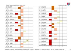 Actualizare Plan de Amenajarea Teritoriului Judeţean Botoşani                                                                                                           Consiliul Judeţean Botoşani
 25. Com. Cristineşti                                                                                        52.    Com. Păltiniş
 26.   Com. Curteşti                                                                                         53.    Com. Pomîrla
 27.   Com. Dersca                                                                                           54.    Com. Prăjeni
 28.   Com. Dimăcheni                                                                                        55.    Com. Răchiţi
 29.   Com. Dîngeni                                                                                          56.    Com. Rădăuţi-Prut
 30.   Com. Dobîrceni                                                                                        57.    Com. Răuseni
 31.   Com. Drăguşeni                                                                                        58.    Com. Ripiceni
 32.   Com. Durneşti                                                                                         59.    Com. Roma
 33.   Com. Frumuşica                                                                                        60.    Com. Romîneşti
 34.   Com. George Enescu                                                                                    61.    Com. Santa Mare
 35.   Com. Gorbăneşti                                                                                       62.    Com. Stăuceni
 36.   Com. Havîrna                                                                                          63.    Com. Suharău
 37.   Com. Hăneşti                                                                                          64.    Com. Suliţa
 38.   Com. Hilişeu-Horia                                                                                    65.    Com. Şendriceni
 39.   Com. Hlipiceni                                                                                        66.    Com. Ştiubieni
 40.   Com. Hudeşti                                                                                          67.    Com. Todireni
 41.   Com. Ibăneşti                                                                                         68.    Com. Truşeşti
 42.   Com. Leorda                                                                                           69.    Com. Tudora
 43.   Com. Lozna                                                                                            70.    Com. Ungureni
 44.   Com. Lunca                                                                                            71.    Com. Unţeni
 45.   Com. Manoleasa                                                                                        72.    Com. Văculeşti
       Com.                                                                                                  73.    Com. Viişoara
 46.
       Mihai Eminescu                                                                                        74.    Com. Vîrfu Cîmpului
                                                                   ORAŞ                                      75.    Com. Vlădeni
 47.   Com. Mihăileni                                              NOU
                                                                                                             76.    Com. Vlăsineşti
 48.   Com. Mihălăşeni
                                                                                                             77.    Com. Vorniceni
 49.   Com. Mileanca
                                                                                                             78.    Com. Vorona
 50.   Com. Mitoc
                                                                                                            TOTAL LOCALITĂŢI ATESTATE          20      16       28       8        1             5
 51.   Com. Nicşeni


Elaboratori: UAUIM-CCPEC, Bucureşti, împreună cu, Universitatea Bucureşti – CICADIT, SC. Quattro Design s.r.l. – Bucureşti, SC. Urbatech s.r.l. – Iaşi, UAIC - Facultatea de Geografie, Iaşi,          55
 