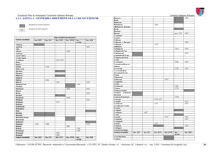 Actualizare Plan de Amenajarea Teritoriului Judeţean Botoşani                                                                                                             Consiliul Judeţean Botoşani
A.2.1. ANEXA 4 - ATESTAREA DOCUMENTARĂ A LOCALITĂŢILOR                                                      Bucecea                                                              *           1835
                                                                                                            Buda                                                                 *
                                                                                                            Buhăceni                                                             *
      *       - atestarea în secolul respectiv                                                              Buimăceni                                    1586
                                                                                                            (Băimăceni, Buzinţi)
               - atestarea în anul respectiv                                                                Burla                                                                *
     1602
                                                                                                            Burleşti
                                                                                                            Buzeni                                                               ante 1736   1835
                                                                                                            Caraiman
                                                  Data atestării documentare                                Carasa
Numele localităţii       Sec. XIV       Sec. XV    Sec. XVI     Sec. XVII      Sec.    Sec. XIX             Călăraşi
                                                                               XVIII                        Călineşti, c. Bucegea                                                            1835
Adăşeni                  *                                                                                  Călineşti, c.                                1519
Agafton                                                                                1835                 Mihăileni
Alba                                                                                                        Călugăreni                                                           1763        1835
Albeşti                                                         1602                                        Călugărenii Noi
Arborea                                                                                                     Cătămăreşti             *                                                        1835
Aurel Vlaicu                                                                                                (Cătămăreşti-Vale)
Avram Iancu                                                                                                 Cătămăreşti-Deal
Avrămeni                                           1554-1555                                                Cerbu
Baisa                                                                                                       Cerchejeni                                                           1786        1835
Bajura                                                                                                      Cerneşti unificat cu
Balinţi                                 1430                                                                Siliştea
Balta Arsă                                                                                                  Cerviceşti                                                           1750        1835
Baranca                                            *                                                        Cerviceşti-Deal
Baranca                                                                                                     (Cerviceşti-Crac)
Băbiceni                                           *                                                        Cheliş
Bădărăi                                                                                                     Chişcăreni
Bădiuţi                                 1424                                                                Chiţoveni                                                1657
Băiceni                                            1503                                1835                 Cinghiniia
Băluşenii Noi                                                   *              1740                         Ciritei
(Pârlita)                                                                                                   Cişmăneşti                                                           1746
Bătrîneşti                                                      1626                   1835                 Cişmea                                                               1776
Belcea                                                                                                      Cîmpeni (Lătăi)                                                                  *
Berza                                                                                  1853                 Cîndeşti (Cândeşti-     *
Bivolari                                           *                                                        Dorohoi)
Bîrsăneşti                                                      1616                                        Codreni (Ciorbeni)                                                   1728
Blîndeşti                                                                              1835                 Conceşti                                     1574-1575
Bobuleşti                                          1533                                                     Copălău                                                                          1835
Bodeasa                                                                                                     Cordăreni                                    1519                                1835
Bogdăneşti                                                                                                  (Cordărenii Vechi)
Bohoghina                                                                                                   Cordun
Bold                                                                                   *                    Corjăuţi                                                             *
Borolea                  *              *                                                                   Corlăţeni                          1487
Borzeşti                 *              *                                                                   Corni                                                                *
Boscoteni (Unsa-                                                *                                           Costeşti                                                 1615                    1835
Boscoteni)                                                                                                  Costineşti                                                                       1835
Bosînceni                                                                              *                    Coştiugeni
Botoşani                 1350           1440                                           1835                 Coşula                                       1535
Bozieni                                                         1667                                        Coşuleni                                     *                                   1835
Brăeşti                                                                        1790                         Cotîrgaci                                                            *
Brehuieşti                                                                     1796                         Cotu (Cotu-Ruşi)
Broscăuţi                                          1582                                                     Numele localităţii      Sec. XIV   Sec. XV   Sec. XVI    Sec. XVII   Sec.        Sec. XIX
Broşteni                                           1528                                                                                                                          XVIII
Numele localităţii       Sec. XIV       Sec. XV    Sec. XVI     Sec. XVII      Sec.    Sec. XIX             Cotu Miculinţi                                           *
                                                                               XVIII                        Coţuşca                                                  *


Elaboratori: UAUIM-CCPEC, Bucureşti, împreună cu, Universitatea Bucureşti – CICADIT, SC. Quattro Design s.r.l. – Bucureşti, SC. Urbatech s.r.l. – Iaşi, UAIC - Facultatea de Geografie, Iaşi,             56
 