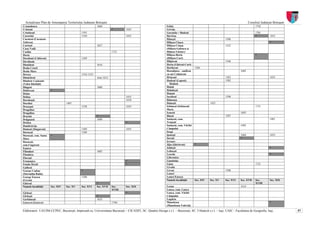 Actualizare Plan de Amenajarea Teritoriului Judeţean Botoşani                                                                                                            Consiliul Judeţean Botoşani
Crasnaleuca                                             1660                                                Schit)                                                              1742
Cristeşti                                                           *        1835                           Griviţa
Cristineşti                                 1591                                                            Guranda = Budeşti                                                   1701
Cucorăni                                    1550                             1835                           Havîrna                                                             *          1835
Cucuteni (Cucuteni-                                                                                         Hăneşti                                      1586
Tufescu)                                                                                                    Hilişeu-Cloşca                                                                 *
Curteşti                                                1627                                                Hilişeu-Crişan                               1522
Cuza Vodă                                                                                                   (Hilişeu-Gafencu şi
Cuzlău                                                              1721                                    Hilişeu-Vârnav)
Dacia                                                                                                       Hilişeu-Horia                                                       *
Darabani (Căbiceni)                         1569                                                            (Hilişeu-Curt)
Davidoaia                                                                                                   Hlipiceni                                    1546
Dămideni                                                1616                                                Horia (Ghireni-Curt)
Dealu Crucii                                                                                                Horlăceni               1384
Dealu Mare                                                                                                  Horodiştea – unificat                                   1605
Dersca                                      1554-1555                                                       cu sat Crăiniceni
Dimăcheni                                               Ante 1612                                           Hrişcani                                     1583                              1835
Dimitrie Cantemir                                                                                           Hudeşti (Lupeni)                             1582
(Valea Răchiţii)                                                                                               Hudum
Dîngeni                                                 1660                                                Hulub
Dobîrceni              *                                                                                    Hulubeşti
Doina                                                                                                       Huţani
Dolina                                                                       1835                           Iacobeni                                     1596
Dorobanţi                                                                    1870                           Ibăneasa
Dorohoi                           1407                                                                      Ibăneşti                           1455
Dracşani                                    1538                             1835                           Ichimeni (Ichimenii                                                 1721
Dragalina                                                                                                   Mari)
Dragalina                                                                                                   Icuşeni                                                 1603
Draxini                                                 *                                                   Ilişeni                                      1587
Drăguşeni                                               1690                                                Ionăşeni, com.                                                                 1801
Drislea                                                                      *                              Truşeşti
Dumbrăviţa                                                                                                  Ionăşeni, com. Vârful                                   1602
Dumeni (Singureni)                          1569                             1835                           Câmpului
Durneşti                                    1589                                                            Iorga
Durneşti, com. Santa   *                                                                                    Ipoteşti                                                1660                   1835
Mare                                                                                                        Iureşti                                                 *
Durneşti,                                                                                                   Izvoare
com.Ungureni                                                                                                Jijia (Şătrăreni)       *
Eşanca                                                                                                      Joldeşti                                                                       *
Flămânzi                                                1605                                                Lehneşti
Flondora                                                                                                    Leorda                                                                         *
Floreşti                                                                                                    Libertatea
Frumuşica                                                                    *                              Lişmăniţa
Fundu Herţii                                                                 *                              Lişna                                                               1721
Galbeni                                                                                                     Livada
George Coşbuc                               *                                                               Liveni                                       1588
(Staroşilţa-Radu)                                                                                           Loturi
George Enescu                               1588                                                            Loturi Enescu
(Liveni)                                                                                                    Numele localităţii      Sec. XIV   Sec. XV   Sec. XVI   Sec. XVII   Sec.       Sec. XIX
Ghireni                                                 *                                                                                                                       XVIII
Numele localităţii     Sec. XIV   Sec. XV   Sec. XVI    Sec. XVII   Sec.     Sec. XIX                       Lozna                                                   1614
                                                                    XVIII                                   Lunca, com. Lunca
Gîrbeni                                                                      *                              Lunca, com. Vârful
Gîrbeşti                                                *                                                   Câmpului
Gorbăneşti                                              1635                                                Lupăria
Gorovei (Gorovei-                                                   1740-                                   Manoleasa                                                                      *
                                                                                                            (Manoleasa-Volovăţ)
Elaboratori: UAUIM-CCPEC, Bucureşti, împreună cu, Universitatea Bucureşti – CICADIT, SC. Quattro Design s.r.l. – Bucureşti, SC. Urbatech s.r.l. – Iaşi, UAIC - Facultatea de Geografie, Iaşi,            57
 