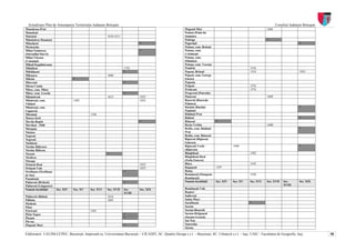 Actualizare Plan de Amenajarea Teritoriului Judeţean Botoşani                                                                                                            Consiliul Judeţean Botoşani
Manoleasa-Prut                                                                                              Plopenii Mici                                           1604
Manoleşti                                                                                                   Podeni (Podu lui
Mateieni                                               1610-1611                                            Stamate)
Mănăstirea Doamnei                                                                                          Podriga                                                 *
Măşcăţeni                                                                    *                              Pogorăşti                                                                      *
Mesteacăn                                                                                                   Poiana, com. Brăeşti
Mihai Eminescu                                                               *                              Poiana, com.
(Staroşilţa-Stavri)                                                                                         Cristineşti
Mihai Viteazu                                                                                               Poiana, com.
(Colonişti)                                                                                                 Flămânzi
Mihail Kogălniceanu                                                                                         Poiana, com. Vorona
Mihăileni                                                          1792                                     Pomîrla                                     1536
Mihălăşeni                                                         *                                        Popeni, Brăeşti                             1518                               1835
Mileanca                                               1660                                                 Popeni, com. George
Miletin                           *                                                                         Enescu
Miorcani                                                           *                                        Popoaia
Miron Costin                                                                                                Prăjeni                                     1576
Mitoc, com. Mitoc                                                                                           Prisăcani                                   1576
Mitoc, com. Leorda                                                 *                                        Progresul (Putreda)
Mînăstireni                                            1615                  1835                           Puţureni                                                1609
Mîndreşti, com.                   1492                                       1835                           Racovăţ (Racovăţ-
Vlădeni                                                                                                     Palanca)
Mîndreşti, com.                                                                                             Răchiţi (Răchiţi-                                                              *
Ungureni                                                                                                    Popăuţi)
Mlenăuţi                                    1594                                                            Rădăuţi-Prut
Moara Jorii                                                                                                 Rădeni                                                                         *
Movila Ruptă                                                                 *                              Răuseni                *
Movileni –1968                                                                                              Recia-Verbia                                            1600
Murguţa                                                                                                     Rediu, com. Rădăuţi                                                            *
Năstase                                                                                                     Prut
Negreni                                                                                                     Rediu, com. Răuseni
Negreşti                                                                                                    Ripiceni (Ripiceni-
Nichiteni                                                                                                   Fabrică)
Nicolae Bălcescu                                                                                            Ripicenii Vechi                   1448                                         *
Nicolae Bălcesu                                                                                             (Ripiceni)
Nicşeni                                                *                                                    Rînghileşti                                 1582
Niculcea                                                                                                    Rînghileşti-Deal
Oneaga                                                                                                      (Fotin Enescu)
Orăşeni-Deal                                                                 1835                           Rîşca                                       1542
Orăşeni-Vale                                                                 1835                           Rogojeşti              1397
Oroftiana (Oroftiana                                               *                                        Roma
de Sus)                                                                                                     Româneşti (Ostopeni-                        1550
Panaitoaia                                                                                                  Româneşti)
Pădureni (Brăteni)                                                 *                                        Numele localităţii     Sec. XIV   Sec. XV   Sec. XVI    Sec. XVII   Sec.       Sec. XIX
Pădureni (Lingurari)                                                                                                                                                            XVIII
Numele localităţii     Sec. XIV   Sec. XV   Sec. XVI   Sec. XVII   Sec.      Sec. XIX                       Româneşti-Vale
                                                                   XVIII                                    Roşiori
Pădureni (Buhai)                                       1616                                                 Sadoveni
Păltiniş                                               1605                                                 Santa Mare
Păsăteni                                                                                                    Sarafineşti                                 *
Păun                                                                                                        Sarata
Petricani                                   1501                                                            Sarata-Basarab
Pîrîu Negru                                                        *                                        Sarata-Drăguşeni
Pleşani                                                            *                                        (Sarata Greacă)
Plevna                                                                                                      Sat Nou
Plopenii Mari                                                      *                                        Sauceniţa
                                                                                                            Sărata

Elaboratori: UAUIM-CCPEC, Bucureşti, împreună cu, Universitatea Bucureşti – CICADIT, SC. Quattro Design s.r.l. – Bucureşti, SC. Urbatech s.r.l. – Iaşi, UAIC - Facultatea de Geografie, Iaşi,            58
 