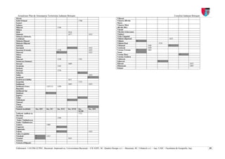 Actualizare Plan de Amenajarea Teritoriului Judeţean Botoşani                                                                                                            Consiliul Judeţean Botoşani
Săveni                                                                                                      Viforeni
Schit-Orăşeni                                                        1708                                   Viişoara (Bivolu
Scutari                                                                                                     Mare)
Seliştea                                                                                                    Viişoara Mică
Silişcani                                     1546                                                          (Bivolu Mic)
Siliştea                                                                                                    Viţcani
Sîrbi                                                    1616                                               Vîlcelele (Găureana)
Slobozia                                                 1677                1835                           Vînători
Slobozia (Slobozia-                                                                                         Vîrfu Cîmpului
Corlăteni)                                                                                                  Vlădeni (Şipoteni)                                      1635
Slobozia Hăneşti                                                                                            Vlădeni                *
Slobozia Silişcani                                                                                          Vlădeni-Deal                                1518
Smîrdan                                                                                                     Vlăsineşti                       1446                   *
Socrujeni                                                *                   1835                           Vorniceni                        1428
Soroceni (Uriceni)                            1578                           1835                           Vorona (Vorona         *         1403
Stăuceni                                      *                              1835                           Noua)
Stînca                                                                                                      Vorona Mare                                                         *
Stînca                                                                                                      Vorona-Teodoru
Stînceşti                                     1538                   1761                                   Vultureni
Stolniceni (Stolnici)                                                                                       Zahoreni                                    *
Storeşti                                                 1609                                               Zăiceşti                                                                       1835
Strahotin                                     1562                                                          Zlătunoaia                                                                     1805
Străteni                                                                                                    Zoiţani
Stroieşti                                     1576
Suharău                                                              *
Suliţa                                                                       1835
Şendreni                                                                     *
Şendriceni (Ghilia)                                      1611
Şerpeniţa                                                            1721
Şoldăneşti                                               1603                1835
Ştefăneşti (Gura                   1435 (?)   1509
Başeului)
Ştefăneşti-Sat
Ştiubieni                          *
Şupitca
Talpa                                                                *
Tătărăşeni                                               *
Tăuteşti
Timuş
Tocileni                                                                     *
Numele localităţii      Sec. XIV   Sec. XV    Sec. XVI   Sec. XVII   Sec.    Sec. XIX
                                                                     XVIII
Todireni unificat cu                                                 1721
Movileni
Truşeşti                                      1568
Tudor Vladimirescu
Tudor Vladimirescu
Tudora                             1400
Ungureni                                      *
Unguroaia
Unţeni                                        *                              1835
Valea Grajdului
Văculeşti               *          1415
Vicoleni                *                                1635
Victoria
Victoria (Filipeşti)

Elaboratori: UAUIM-CCPEC, Bucureşti, împreună cu, Universitatea Bucureşti – CICADIT, SC. Quattro Design s.r.l. – Bucureşti, SC. Urbatech s.r.l. – Iaşi, UAIC - Facultatea de Geografie, Iaşi,            59
 