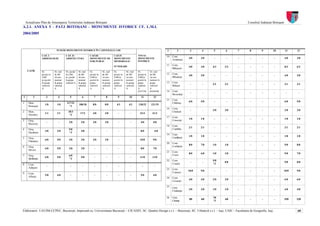 Actualizare Plan de Amenajarea Teritoriului Judeţean Botoşani                                                                                                                             Consiliul Judeţean Botoşani
A.2.1. ANEXA 5 - PATJ BOTOŞANI - MONUMENTE ISTORICE CF. L.M.I.
2004/2005



                                  NUMĂR MONUMENTE ISTORICE ÎN CAPITOLELE LMI                                                                  1         2         3     4     5     6     7    8        9       10          11     12
                   CAP. I -                CAP. II -                CAP.III                 CAP.IV                  TOTAL                     10   Com.
                   ARHEOLOGIE              ARHITECTURA              MONUMENTE DE            MONUMENTE               MONUMENTE                                    4/0    3/0    -     -    -    -        -        -          4/0    3/0
                                                                                                                                                   Avrămeni
                                                                    FOR PUBLIC              MEMORIALE/              ISTORICE

                                                                                            FUNERARE                                          11   Com.
                                                                                                                                                                 4/0    3/0   4/3   3/2   -    -        -        -          8/3    6/2
                                                                                                                                                   Băluşeni
     UATB          Nr.          Nr. real   Nr. poziţii   Nr. real   Nr.          Nr. real   Nr.          Nr. real   Nr.          Nr. real
                   poziţii în   de MI      în LMI/       de MI      poziţii în   de MI      poziţii în   de MI      poziţii în   de MI        12   Com.
                                                                                                                                                                 4/0    3/0    -     -    -    -        -        -          4/0    3/0
                   LMI/         /nr.mo-    nr. pozitii   /nr.mo-    LMI/nr.      /nr.mo-    LMI/nr.      /nr.mo-    LMI/nr.      /nr.mo-           Blîndeşti
                   nr.pozitii   nument     în grupa      nument     pozitii în   nument     pozitii în   nument     pozitii în   nument în
                   în grupa     în grupa   valorică A    în grupa   grupa        în grupa   grupa        în grupa   grupa        grupa        13   Com.
                                                                                                                                                                  -      -    3/1   3/1   -    -        -        -          3/1    3/1
                   valorică     valorică                 valorică   valorică     valorică   valorică     valorică   valorică     valorică          Brăeşti
                   A            A                        A          A            A          A            A          A            A
                                                                                                                    (3+5+7+9)    (4+6+8+10)   14   Com.
                                                                                                                                                                  -      -     -     -    -    -        -        -           -      -
                                                                                                                                                   Broscăuţi
1         2            3           4           5            6           7           8           9           10         11           12
                                                                                                                                              15   Com.
                                                                                                                                                                 6/0    5/0    -     -    -    -        -        -          6/0    5/0
1     Mun.                                  117/21                                                                                                 Călăraşi
                      1/0         1/0                    108/18        8/0         8/0         4/1         4/1      130/22        121/19
      Botoşani                                *1
                                                                                                                                              16   Com.
                                                                                                                                                                  -      -    2/0   2/0   -    -        -        -          2/0    2/0
2     Mun.                                   18/3                                                                                                  Cîndeşti
                      1/1         1/1                     17/2         3/0         3/0          -            -        22/4         21/3
      Dorohoi                                 *2
                                                                                                                                              17   Com.
                                                                                                                                                                 1/0    1/0    -     -    -    -        -        -          1/0    1/0
3     Oraş                                                                                                                                         Conceşti
                        -          -          2/0          2/0         2/0         2/0          -            -         4/0          4/0
      Bucecea
                                                                                                                                              18   Com.
                                                                                                                                                                 2/1    2/1    -     -    -    -        -        -          2/1    2/1
4     Oraş                                    5/0                                                                                                  Copălău
                      3/0         2/0                      4/0          -           -           -            -         8/0           6/0
      Darabani                                *2
                                                                                                                                              19   Com.
                                                                                                                                                                 1/0    1/0    -     -    -    -        -        -          1/0    1/0
5     Oraş                                                                                                                                         Cordăreni
                      6/0         5/0         2/0          2/0         2/0         2/0          -            -        10/0          9/0
      Flămînzi
                                                                                                                                              20   Com.
                                                                                                                                                                 8/0    7/0   1/0   1/0   -    -        -        -          9/0    8/0
6     Oraş                                                                                                                                         Corlăţeni
                      6/0         5/0         2/0          2/0          -           -           -            -         8/0          7/0
      Săveni
                                                                                                                                              21   Com.
                                                                                                                                                                 8/0    6/0   1/0   1/0   -    -        -        -          9/0    7/0
7     Oraş                                    6/0                                                                                                  Corni
                      6/0         5/0                      5/0          -           -           -            -        11/0         11/0
      Ştefăneşti                              *2
                                                                                                                                              22   Com.                       9/8
                                                                                                                                                                  -      -          8/8   -    -        -        -          9/8    8/8
8     Com.                                                                                                                                         Coşula                     *2
                        -          -           -             -          -           -           -            -          -            -
      Adăşeni
                                                                                                                                              23   Com.
                                                                                                                                                                 10/0   9/0    -     -    -    -        -        -      10/0       9/0
9     Com.                                                                                                                                         Coţuşca
                      5/0         4/0          -             -          -           -           -            -         5/0          4/0
      Albeşti                                                                                                                                 24   Com.
                                                                                                                                                                 4/0    4/0   2/0   2/0   -    -        -        -          6/0    6/0
                                                                                                                                                   Cristeşti

                                                                                                                                              25   Com.
                                                                                                                                                                 3/0    3/0   1/0   1/0   -    -        -        -          4/0    4/0
                                                                                                                                                   Cristineşti

                                                                                                                                              26   Com.                       7/0
                                                                                                                                                                 8/0    6/0         6/0   -    -        -        -          15/0   12/0
                                                                                                                                                   Curteşti                   *2


Elaboratori: UAUIM-CCPEC, Bucureşti, împreună cu, Universitatea Bucureşti – CICADIT, SC. Quattro Design s.r.l. – Bucureşti, SC. Urbatech s.r.l. – Iaşi, UAIC - Facultatea de Geografie, Iaşi,                                       60
 