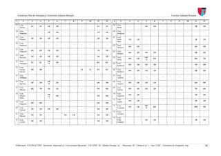 Actualizare Plan de Amenajarea Teritoriului Judeţean Botoşani                                                                                                        Consiliul Judeţean Botoşani

1         2        3        4        5        6        7        8      9        10       11       12      1        2        3       4        5         6        7        8        9       10      11    12

27    Com.                                                                                                59   Com.
                   1/1     1/1      1/0      1/0       -        -      -        -       2/1       2/1                        -       -       1/0      1/0       -        -        -        -      1/0   1/0
      Dersca                                                                                                   Roma

28    Com.                                                                                                60   Com.
                    -       -       1/0      1/0       -        -      -        -       1/0       1/0                        -       -        -        -        -        -        -        -       -     -
      Dimăcheni                                                                                                Romîneşti

29    Com.                                                                                                61   Com.
                   1/0     1/0      1/0      1/0       -        -      -        -       2/0       2/0
      Dîngeni                                                                                                  Santa        1/0     1/0       -        -        -        -        -        -      1/0   1/0
                                                                                                               Mare
30    Com.
                    -       -        -        -        -        -      -        -        -         -
      Dobîrceni                                                                                           62   Com.
                                                                                                                            4/0     3/0       -        -        -        -        -        -      4/0   3/0
                                                                                                               Stăuceni
31    Com.
                   6/0     4/0      1/0      1/0       -        -      -        -       7/0       5/0
      Drăguşeni                                                                                           63   Com.
                                                                                                                            4/0     4/0      2/0      2/0       -        -        -        -      6/0   6/0
                                                                                                               Suharău
32    Com.
                   1/0     1/0      1/0      1/0       -        -      -        -       2/0       2/0
      Durneşti                                                                                            64   Com.                          6/0
                                                                                                                            3/0     2/0               5/0       -        -        -        -      9/0   7/0
                                                                                                               Suliţa                        *2
33    Com.                          3/0
                   5/1     4/1               2/0       -        -      -        -       8/1       6/1
      Frumuşica                     *2                                                                    65   Com.
                                                                                                                            4/0     3/0      3/0      3/0       -        -        -        -      7/0   6/0
                                                                                                               Şendriceni
34    Com.
      George       4/0     3/0       -        -        -        -     1/1      1/1      5/1       4/1     66   Com.
                                                                                                                            4/0     3/0      1/0      1/0       -        -        -        -      5/0   4/0
      Enescu                                                                                                   Ştiubieni

35    Com.                                                                                                67   Com.
                    -       -        -        -        -        -      -        -        -         -                         -       -        -        -        -        -        -        -       -     -
      Gorbăneşti                                                                                               Todireni

36    Com.                          3/0                                                                   68   Com.
                   3/0     2/0               2/0       -        -      -        -       6/0       4/0                       5/0     4/0      1/0      1/0       -        -        -        -      6/0   5/0
      Havîrna                       *2                                                                         Truşeşti

37    Com.                                                                                                69   Com.
                   8/0     7/0      1/0      1/0       -        -      -        -       9/0       8/0                       5/0     4/0      2/0      2/0       -        -        -        -      7/0   6/0
      Hăneşti                                                                                                  Tudora

38    Com.                                                                                                70   Com.
                                    5/0                                                                                     3/0     2/0       -        -        -        -        -        -      3/0   2/0
      Hilişeu-      -       -                4/0       -        -      -        -       5/0       4/0          Ungureni
                                    *2
      Horia
                                                                                                          71   Com.
                                                                                                                            1/0     1/0       -        -        -        -        -        -      1/0   1/0
39    Com.                                                                                                     Unţeni
                   6/0     5/0       -        -        -        -      -        -       6/0       5/0
.     Hlipiceni
                                                                                                          72   Com.                          9/0
                                                                                                                            1/0     1/0               8/0       -        -        -        -     10/0   9/0
40    Com.                                                                                                     Văculeşti                     *2
                   1/0     1/0      3/0      3/0       -        -      -                4/0       4/0
      Hudeşti
                                                                                                          73   Com.
                                                                                                                             -       -        -        -        -        -        -        -       -     -
41    Com.                                                                                                     Viişoara
                   1/0     1/0       -        -       1/0      1/0     -        -       2/0       2/0
      Ibăneşti
                                                                                                          74   Com.
42    Com.                                                                                                     Vîrfu         -       -       1/0      1/0       -        -        -        -      1/0   1/0
                   4/0     3/0       -        -        -        -      -        -       4/0       3/0
      Leorda                                                                                                   Cîmpului




Elaboratori: UAUIM-CCPEC, Bucureşti, împreună cu, Universitatea Bucureşti – CICADIT, SC. Quattro Design s.r.l. – Bucureşti, SC. Urbatech s.r.l. – Iaşi, UAIC - Facultatea de Geografie, Iaşi,                 61
 