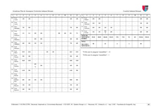 Actualizare Plan de Amenajarea Teritoriului Judeţean Botoşani                                                                                                            Consiliul Judeţean Botoşani

1         2         3       4        5        6        7        8      9        10       11       12      1          2         3        4        5           6       7      8        9       10       11      12

43    Com.                                                                                                75     Com.
                   1/0     1/0       -        -        -        -       -        -      1/0       1/0                          3/0     2/0       -           -       -      -        -        -       3/0     2/0
      Lozna                                                                                                      Vlădeni

44    Com.                                                                                                76     Com.
                    -       -        -        -        -        -       -        -       -         -                           1/0     1/0       -           -       -      -        -        -       1/0     1/0
      Lunca                                                                                                      Vlăsineşti

45    Com.                                                                                                77     Com.
                   7/0     5/0       -        -        -        -       -        -      7/0       5/0                          4/0     3/0      1/0         1/0      -      -        -        -       5/0     4/0
      Manoleasa                                                                                                  Vorniceni

46    Com.                                                                                                78     Com.                           5/0
                                                                                                                               1/0     1/0                  4/0      -      -        -        -       6/0     5/0
                   1/1     1/1      3/0      3/0       -        -      4/0      3/0     8/1       7/1            Vorona                         *2
      Mihai
      Eminescu                                                                                            TOTAL NR.
                                                                                                          MONUMENTE           251/8   204/8   246/36       224/31   17/0   17/0     9/2      8/2    523/46   453/41
47    Com.                                                                                                ISTORICE
                    -       -       2/0      2/0       -        -       -        -      2/0       2/0
      Mihăileni
                                                                                                          TOTAL
48    Com.
                   6/0     5/0      1/0      1/0       -        -       -        -      7/0       6/0                          58               42                   6               3                68
      Mihălăşeni                                                                                          NR. UATB CU
                                                                                                          MONUMENTE
49    Com.
                    -       -        -        -        -        -       -        -       -         -
      Mileanca

50    Com.
      Mitoc
                   15/3    12/3      -        -       1/0      1/0      -        -      16/3     13/3          *1 Din care în categoria “ansambluri” – 12

51    Com.                                                                                                     *2 Din care în categoria “ansambluri” - 1
                   5/0     4/0       -        -        -        -       -        -      5/0       4/0
      Nicşeni

52    Com.
                   16/0    13/0      -        -        -        -       -        -      16/0     13/0
      Păltiniş

53    Com.                          4/0
.                   -       -                3/0       -        -       -        -      4/0       3/0
      Pomîrla                       *2

54    Com.
                   11/0    9/0       -        -        -        -       -        -      11/0      9/0
      Prăjeni

55    Com.
                    -       -        -        -        -        -       -        -       -         -
      Răchiţi

56    Com.
      Rădăuţi-     8/0     6/0      2/0      2/0       -        -       -        -      10/0      8/0
      Prut

57    Com.
                   1/0     1/0       -        -        -        -       -        -      1/0       1/0
      Răuseni

58    Com.
                   4/0     3/0       -        -        -        -       -        -      4/0       3/0
      Ripiceni




Elaboratori: UAUIM-CCPEC, Bucureşti, împreună cu, Universitatea Bucureşti – CICADIT, SC. Quattro Design s.r.l. – Bucureşti, SC. Urbatech s.r.l. – Iaşi, UAIC - Facultatea de Geografie, Iaşi,                       62
 
