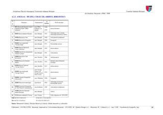 Actualizare Plan de Amenajarea Teritoriului Judeţean Botoşani                                                                                                         Consiliul Judeţean Botoşani
                                                                                                            din România, Bucureşti: cIMeC, 2000

A.2.1. ANEXA 6 - MUZEE, COLECŢII, ARHIVE, BIBLIOTECI

Nr.                                                           An
                  Denumire               Amplasament                             Profil principal
crt.                                                       înfiinţare

       MN-Memorialul Ipoteşti-Centrul    com. Mihai        1940/
1.     Naţional de Studii “Mihai         Eminescu, sat                  Istoria literaturii
       Eminescu”                         Ipoteşti          1950

                                                                        Arheologie daco-romană.
2.     MJB-Muzeul Judeţean Botoşani      mun. Botoşani     1955
                                                                        Arheologie preistorică. Istorie

3.     SMJB-Muzeul de Artă               mun. Botoşani     1960         Artă plastică românească

4.     SMJB-Muzeul de Etnografie         mun. Botoşani     1989         Etnografie

       SMJB-Casa memorială
5.                                       mun. Botoşani     1971         Personalităţi istorice
       “Nicolae Iorga”

       SMJB-Muzeul Memorial
6.                                       mun. Botoşani     1995         Istoria tehnicii
       “Octav Onicescu”

       SMJB-Galeriile de artă plastică
7.                                       mun. Botoşani     1981         Artă plastică
       “Ştefan Luchian”

       SMJB-Muzeul de Artă
8.                                       mun. Dorohoi      1986         Artă decorativă
       Decorativă

       SMJB-Muzeul de Ştiinţele                                         Ştiinţele naturii.Botanică.
9.                                       mun. Dorohoi      1953
       Naturii                                                          Zoologie

       SMJB-Muzeul Naţional
10.                                      mun. Dorohoi      1957         Istoria muzicii
       “George Enescu”

                                         com. George
       SMJB-Casa memorială               Enescu, sat
11.                                                        1955         Istoria muzicii
       “George Enescu”                   George Enescu
                                         (fost Liveni)

       SMJB-Colecţia Etnografică
12.                                      com. Mihăileni    1984         Etnografie
       Zahacinschi

                                                                        Arheologie preistorică.
13.    SMJB-Muzeul de arheologie         oraş Săveni       1964
                                                                        Personalităţi istorice

       SMJB-Expoziţia Permanentă
14.                                      oraş Ştefăneşti   1989         Artă plastică românească
       de Artă Plastică Contemporană

       ANJB-Arhivele Naţionale
15.                                      mun. Botoşani                  Arhivă
       judeţul Botoşani

16.    P-Biblioteca mănăstirii Vorona    com. Vorona                    Cărţi religioase sec. XVII-XIX

MJB=MUZEU JUDEŢEAN                          S=SECŢIE A UNUI MUZEU

MN=MUZEU NAŢIONAL                           P=COLECŢIE PRIVATĂ

Sursa: Ministerul Culturii, Direcţia Muzee şi Colecţii, Ghidul muzeelor şi colecţiilor

Elaboratori: UAUIM-CCPEC, Bucureşti, împreună cu, Universitatea Bucureşti – CICADIT, SC. Quattro Design s.r.l. – Bucureşti, SC. Urbatech s.r.l. – Iaşi, UAIC - Facultatea de Geografie, Iaşi,          63
 