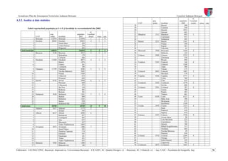 Actualizare Plan de Amenajarea Teritoriului Judeţean Botoşani                                                                                                              Consiliul Judeţean Botoşani
                                                                                                                                                                                               nr.
A.3.2. Analize şi date statistice                                                                                                               pop.                            populatie   Localitati
                                                                                                                                 UAT            totala    localitati              2002       (total)     orase   sate
                                                                                                                            18                            Buzeni                     498
            Tabel cuprinzând populaţia pe UAT şi localităţi la recensământul din 2002                                       19                            Cosuleni                   244
                                                                                                                            20                            Draxini                   1915
                                                                                  nr.                                       21                            Zaicesti                   641
                                    pop.                           populatie   Localitati                                   22   Blandesti         2312   Blandesti                  893        3
                       UAT          totala    localitati             2002       (total)     orase   sate                    23                            Cerchejeni                 927
                  1    Botosani      115070   Botosani               115070        1          1      0                      24                            Soldanesti                 492
                  2    Dorohoi        30949   Dorohoi                 29852        4          1      3                      25   Braesti           2231   Braesti                   1361        4
                  3                           Dealu Mare                438                                                 26                            Poiana                     508
                  4                           Loturi Enescu             378                                                 27                            Popeni                     301
                  5                           Progresul                 281                                                 28                            Valcelele                    61
     total municipii                146019                           146019        5         2       3                      29   Broscauti         3450   Broscauti                 3328        2
                  1    Bucecea        5128    Bucecea                  4313        3         1       2                      30                            Slobozia                   122
                  2                           Bohoghina                 179                                                 31   Calarasi          3984   Calarasi                  2752        3
                  3                           Calinesti                 636                                                 32                            Libertatea                 538
                  4    Darabani      11820    Darabani                 8877        4         1       3                      33                            Plesani                    694
                  5                           Bajura                   1874                                                 34   Candesti          2245   Candesti                   168        4
                  6                           Esanca                    361                                                 35                            Calinesti                 1208
                  7                           Lismanita                 708                                                 36                            Talpa                      496
                  8    Flamanzi      11799    Flamanzi                 4586        5         1       4                      37                            Vitcani                    373
                  9                           Nicolae Balcescu         3995                                                 38   Concesti          2063   Concesti                  1685        2
                 10                           Poiana                   1920                                                 39                            Movileni                   378
                 11                           Chitoveni                 614                                                 40   Copalau           4166   Copalau                   2771        3
                 12                           Prisacani                 684                                                 41                            Cerbu                      760
                 13    Saveni         8145    Saveni                   5968        6         1       5                      42                            Cotu                       635
                 14                           Petricani                 689                                                 43   Cordareni         2185   Cordareni                 1579        2
                 15                           Chiscareni                572                                                 44                            Grivita                    606
                 16                           Sat Nou                   150                                                 45   Corlateni         2591   Corlateni                  787        4
                 17                           Bodeasa                   465                                                 46                            Carasa                     700
                 18                           Bozieni                   301                                                 47                            Podeni                     503
                 19    Stefanesti     5628    Stefanesti               1281        5         1       4                      48                            Vladeni                    601
                 20                           Badiuti                   889                                                 49   Corni             6538   Corni                     4127        4
                 21                           Bobulesti                1422                                                 50                            Balta Arsa                 390
                 22                           Stanca                    928                                                 51                            Mesteacan                  473
                 23                           Stefanesti-Sat           1108                                                 52                            Sarafinesti               1548
     total orase                     42520                            42520       23         5      18                      53   Cosula            2958   Cosula                    1223        4
                  1    Adaseni        1617    Adaseni                  1173       2                                         54                            Buda                       279
                  2                           Zoitani                   444                                                 55                            Padureni                   638
                  3    Albesti        6617    Albesti                  2096        6                                        56                            Supitca                    818
                  4                           Buimaceni                 857                                                 57   Cotusca           5357   Cotusca                   1728        9
                  5                           Costiugeni                665                                                 58                            Avram Iancu                  90
                  6                           Jijia                     657                                                 59                            Cotu Miculinti             523
                  7                           Mascateni                 457                                                 60                            Crasnaleuca                732
                  8                           Tudor Vladimirescu       1885                                                 61                            Ghireni                    740
                  9    Avrameni       3873    Avrameni                 1466        7                                        62                            Mihail Kogalniceanu        213
                 10                           Aurel Vlaicu              595                                                 63                            Nichiteni                  664
                 11                           Dimitrie Cantemir         174                                                 64                            Nicolae Balcescu             29
                 12                           Ichimeni                  191                                                 65                            Putureni                   638
                 13                           Panaitoaia                181                                                 66   Cristesti         4710   Cristesti                 2289        4
                 14                           Timus                     431                                                 67                            Oneaga                    1677
                 15                           Tudor Vladimirescu        835                                                 68                            Schit-Oraseni              559
                 16    Baluseni       5046    Baluseni                 1400        6                                        69                            Unguroaia                  185
                 17                           Balusenii noi             348                                                 70   Cristinesti       3875   Cristinesti               1645        5

Elaboratori: UAUIM-CCPEC, Bucureşti, împreună cu, Universitatea Bucureşti – CICADIT, SC. Quattro Design s.r.l. – Bucureşti, SC. Urbatech s.r.l. – Iaşi, UAIC - Facultatea de Geografie, Iaşi,                           70
 