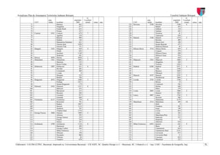 Actualizare Plan de Amenajarea Teritoriului Judeţean Botoşani                                                                                                                 Consiliul Judeţean Botoşani
                                                                                   nr.                                                                                                           nr.
                                     pop.                           populatie   Localitati                                                        pop.                            populatie   Localitati
                     UAT             totala    localitati             2002       (total)     orase   sate                        UAT              totala    localitati              2002       (total)     orase   sate
                71                             Baranca                   663                                               124   Havarna             5100   Havarna                   3100        6
                72                             Dragalina                 677                                               125                              Balinti                    452
                73                             Fundu Hertii              653                                               126                              Galbeni                    124
                74                             Poiana                    237                                               127                              Garbeni                    445
                75   Curtesti           4341   Curtesti                  679        7                                      128                              Niculcea                     41
                76                             Agafton                   239                                               129                              Tataraseni                 938
                77                             Baiceni                   909                                               130   Hanesti            2348    Hanesti                   1274        5
                78                             Hudum                     142                                               131                              Borolea                    409
                79                             Manastirea Doamnei        621                                               132                              Moara Jorii                108
                80                             Oraseni-deal             1020                                               133                              Sarata-Basarab             472
                81                             Oraseni-Vale              731                                               134                              Slobozia Hanesti             85
                82   Dangeni            3101   Dangeni                   829        4                                      135   Hiliseu-Horia      3714    Hiliseu-Horia              859        5
                83                             Hulub                     643                                               136                              Corjauti                   579
                84                             Iacobeni                 1148                                               137                              Hiliseu-Closca             690
                85                             Strahotin                 481                                               138                              Hiliseu-Crisan             976
                86   Dersca             3038   Dersca                   3038        1                                      139                              Iezer                      610
                87   Dimacheni          1561   Dimacheni                1092        3                                      140   Hlipiceni          3763    Hlipiceni                 1860        3
                88                             Mateieni                  323                                               141                              Dragalina                  449
                89                             Recia-Verbia              146                                               142                              Victoria                  1454
                90   Dobarceni          2907   Dobarceni                 931        6                                      143   Hudesti            6388    Hudesti                   2471        4
                91                             Bivolari                  202                                               144                              Alba                      1548
                92                             Cismanesti                468                                               145                              Baranca                   1044
                93                             Livada                       0                                              146                              Mlenauti                  1325
                94                             Murguta                   522                                               147   Ibanesti           4197    Ibanesti                  2393        2
                95                             Brateni                   784                                               148                              Dumbravita                1804
                96   Draguseni          2872   Draguseni                1680        3                                      149   Leorda             2745    Leorda                    1546        5
                97                             Podriga                  1013                                               150                              Belcea                       34
                98                             Sarata-Draguseni          179                                               151                              Costinesti                 246
                99   Durnesti           4163   Durnesti                 1237        6                                      152                              Dolina                     640
               100                             Babiceni                  553                                               153                              Mitoc                      279
               101                             Barsanesti                212                                               154   Lozna              2085    Lozna                     1060        2
               102                             Brosteni                  284                                               155                              Strateni                  1025
               103                             Cucuteni                  917                                               156   Lunca              4887    Lunca                     1762        3
               104                             Guranda                   960                                               157                              Stroiesti                  946
               105   Frumusica          6117   Frumusica                 739        6                                      158                              Zlatunoaia                2179
               106                             Boscoteni                 701                                               159   Manoleasa          3713    Manoleasa                  689       10
               107                             Radeni                   1007                                               160                              Bold                          0
               108                             Storesti                 1133                                               161                              Flondora                   581
               109                             Sendreni                  763                                               162                              Iorga                      109
               110                             Vladeni-Deal             1774                                               163                              Liveni                     834
               111   George Enescu      3686   Dumeni                   1909        5                                      164                              Loturi                     245
               112                             Arborea                   593                                               165                              Manoleasa-Prut             112
               113                             George Enescu             219                                               166                              Sadoveni                   533
               114                             Popeni                    534                                               167                              Serpenita                     0
               115                             Stanca                    431                                               168                              Zahoreni                   610
               116   Gorbanesti         3598   Gorbanesti               1126        8                                      169   Mihai Eminescu     6493    Ipotesti                   642        9
               117                             Batranesti                289                                               170                              Baisa                        65
               118                             George Cosbuc             264                                               171                              Catamaresti                624
               119                             Mihai Eminescu              11                                              172                              Catamaresti-Deal          2151
               120                             Siliscani                 350                                               173                              Cervicesti                 873
               121                             Socrujeni                 860                                               174                              Cervicesti-Deal              11
               122                             Viforeni                    28                                              175                              Cucorani                   832
               123                             Vanatori                  670                                               176                              Manolesti                  223

Elaboratori: UAUIM-CCPEC, Bucureşti, împreună cu, Universitatea Bucureşti – CICADIT, SC. Quattro Design s.r.l. – Bucureşti, SC. Urbatech s.r.l. – Iaşi, UAIC - Facultatea de Geografie, Iaşi,                             71
 