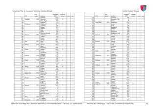 Actualizare Plan de Amenajarea Teritoriului Judeţean Botoşani                                                                                                               Consiliul Judeţean Botoşani
                                                                                  nr.                                                                                                          nr.
                                    pop.                           populatie   Localitati                                                       pop.                            populatie   Localitati
                     UAT            totala    localitati             2002       (total)     orase   sate                         UAT            totala    localitati              2002       (total)     orase   sate
               177                            Stancesti                1072                                                230                            Damideni                   560
               178   Mihaileni         2808   Mihaileni                1532        3                                       231                            Romanesti Vale                0
               179                            Parau Negru               561                                                232                            Sarata                       94
               180                            Rogojesti                 715                                                233   Santa Mare        3078   Santa Mare                1225        8
               181   Mihalaseni        2452   Mihalaseni                852        7                                       234                            Badarai                    139
               182                            Caraiman                  209                                                235                            Berza                      239
               183                            Nastase                   224                                                236                            Bogdanesti                 456
               184                            Negresti                  311                                                237                            Durnesti                     89
               185                            Paun                      317                                                238                            Iliseni                    228
               186                            Sarata                    336                                                239                            Ranghilesti                434
               187                            Slobozia Siliscani        203                                                240                            Ranghilesti-Deal           268
               188   Mileanca          3007   Mileanca                 1812        4                                       241   Stauceni          3266   Stauceni                  1217        4
               189                            Codreni                   449                                                242                            Silistea                   428
               190                            Scutari                   331                                                243                            Tocileni                  1140
               191                            Selistea                  415                                                244                            Victoria                   481
               192   Mitoc             2033   Mitoc                    1400        2                                       245   Suharau           5374   Suharau                   2283        6
               193                            Horia                     633                                                246                            Izvoare                      78
               194   Nicseni           2876   Nicseni                  1051        3                                       247                            Lisna                      961
               195                            Dacia                     171                                                248                            Oroftiana                 1138
               196                            Dorobanti                1654                                                249                            Plevna                     211
               197   Paltinis          3313   Paltinis                 2083        4                                       250                            Smardan                    703
               198                            Cuzlau                    183                                                251   Sulita            3237   Sulita                    1261        3
               199                            Horodistea                958                                                252                            Chelis                     395
               200                            Slobozia                    89                                               253                            Dracsani                  1581
               201   Pomarla           2968   Pomarla                  2379        3                                       254   Sendriceni        4210   Sendriceni                2347        3
               202                            Hulubesti                 226                                                255                            Horlaceni                  672
               203                            Racovat                   363                                                256                            Padureni                  1191
               204   Prajeni           3290   Prajeni                  1169        4                                       257   Stiubieni         2862   Stiubieni                 1888        3
               205                            Campeni                   673                                                258                            Ibaneasa                     60
               206                            Luparia                   797                                                259                            Negreni                    914
               207                            Miletin                   651                                                260   Todireni          3612   Todireni                  2105        5
               208   Rachiti           4350   Rachiti                  1059        4                                       261                            Cernesti                   724
               209                            Cismea                    444                                                262                            Floresti                     41
               210                            Costesti                 1589                                                263                            Garbesti                   131
               211                            Rosiori                  1258                                                264                            Iuresti                    611
               212   Radauti-Prut      3923   Radauti-Prut              836        3                                       265   Trusesti          5749   Trusesti                  2605        6
               213                            Miorcani                 2014                                                266                            Buhaceni                   757
               214                            Rediu                    1073                                                267                            Ciritei                       7
               215   Rauseni           2983   Rauseni                  1232        5                                       268                            Drislea                   1074
               216                            Doina                     609                                                269                            Ionaseni                  1175
               217                            Pogorasti                 185                                                270                            Pasateni                   131
               218                            Rediu                     650                                                271   Tudora            5172   Tudora                    5172        1
               219                            Stolnicesti               307                                                272   Ungureni          7058   Ungureni                  2573       11
               220   Ripiceni          2271   Ripiceni                 2271        7                                       273                            Borzesti                   684
               221                            Cinghiniia                   0                                               274                            Calugareni                 401
               222                            Lehnesti                     0                                               275                            Calugarenii Noi            451
               223                            Movila Rupta                 0                                               276                            Durnesti                   279
               224                            Popoaia                      0                                               277                            Mihai Viteazu              505
               225                            Ripicenii Vechi              0                                               278                            Mandresti                  311
               226                            Rasca                        0                                               279                            Plopenii Mari              838
               227   Roma              3229   Roma                     2714        2                                       280                            Plopenii Mici              529
               228                            Cotargaci                 515                                                281                            Tautesti                      0
               229   Romanesti         2200   Romanesti                1546        4                                       282                            Vicoleni                   487

Elaboratori: UAUIM-CCPEC, Bucureşti, împreună cu, Universitatea Bucureşti – CICADIT, SC. Quattro Design s.r.l. – Bucureşti, SC. Urbatech s.r.l. – Iaşi, UAIC - Facultatea de Geografie, Iaşi,                           72
 