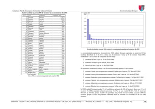 Actualizare Plan de Amenajarea Teritoriului Judeţean Botoşani                                                                                                                                                                                                                                                                     Consiliul Judeţean Botoşani
                Tabel localităţi cu peste 2000 de locuitori la recensământul din 2002                            populatie 2002
                                                                                                                140000
                 nr. Crt.   UAT                localitatea              populatia 2002
                       1    Botosani           Botosani                              115070
                                                                                                                120000
                       2    Dorohoi            Dorohoi                                29852
                       3    Darabani           Darabani                                8877                     100000
                       4    Saveni             Saveni                                  5968
                       5    Tudora             Tudora                                  5172
                                                                                                                 80000
                       6    Flamanzi           Flamanzi                                4586
                       7    Bucecea            Bucecea                                 4313
                                                                                                                 60000
                       8    Corni              Corni                                   4127
                       9    Vorniceni          Vorniceni                               4087
                                                                                                                 40000
                      10    Flamanzi           Nicolae Balcescu                        3995
                      11    Broscauti          Broscauti                               3328
                                                                                                                 20000
                      12    Havarna            Havarna                                 3100
                      13    Dersca             Dersca                                  3038
                      14    Copalau            Copalau                                 2771                          0




                                                                                                                                                          Saveni




                                                                                                                                                                                                         Vorniceni




                                                                                                                                                                                                                                                                                                              Ungureni




                                                                                                                                                                                                                                                                                                                                                                 Sendriceni
                                                                                                                                                                                                                                                                                                                                   Vorona




                                                                                                                                                                                                                                                                                                                                                                                          Suharau
                                                                                                                                     Dorohoi
                                                                                                                                               Darabani




                                                                                                                                                                                       Bucecea
                                                                                                                                                                                                 Corni




                                                                                                                                                                                                                                                                                 Calarasi
                                                                                                                                                                                                                                                    Havarna
                                                                                                                                                                                                                                                              Dersca




                                                                                                                                                                                                                                                                                            Roma




                                                                                                                                                                                                                                                                                                                                                       Pomarla




                                                                                                                                                                                                                                                                                                                                                                                                                                                                    Varfu Campului
                                                                                                                                                                                                                     Nicolae Balcescu
                                                                                                                          Botosani




                                                                                                                                                                            Flamanzi




                                                                                                                                                                                                                                        Broscauti




                                                                                                                                                                                                                                                                                                                                                                                                    Ripiceni
                                                                                                                                                                                                                                                                                                                         Hudesti


                                                                                                                                                                                                                                                                                                                                            Ibanesti




                                                                                                                                                                                                                                                                                                                                                                                                                                               Todireni
                                                                                                                                                                                                                                                                                                                                                                                                                                                          Albesti




                                                                                                                                                                                                                                                                                                                                                                                                                                                                                                Miorcani
                                                                                                                                                                   Tudora




                                                                                                                                                                                                                                                                       Copalau




                                                                                                                                                                                                                                                                                                                                                                                                                                                                                     Paltinis
                                                                                                                                                                                                                                                                                                                                                                                                                            Catamaresti-Deal
                                                                                                                                                                                                                                                                                                   Trusesti




                                                                                                                                                                                                                                                                                                                                                                              Cristesti




                                                                                                                                                                                                                                                                                                                                                                                                               Zlatunoaia
                      15    Calarasi           Calarasi                                2752
                      16    Roma               Roma                                    2714
                      17    Trusesti           Trusesti                                2605
                      18    Ungureni           Ungureni                                2573
                      19    Hudesti            Hudesti                                 2471                              Ierarhia localităţilor cu peste 2000 locuitori la recensământul populaţiei şi locuinţelor din 2002
                      20    Vorona             Vorona                                  2466
                      21    Ibanesti           Ibanesti                                2393
                      22    Pomarla            Pomarla                                 2379                 La recensământul populaţiei şi locuinţelor din 2002, judeţul Botoşani cuprindea un număr de 343 de
                      23    Sendriceni         Sendriceni                              2347                 localităţi distribuite în 72 de UAT, dintre care 2 municipii, 2 oraşe şi 68 de comune. După 2002,
                      24    Cristesti          Cristesti                               2289                 următoarele UAT cu statut de comună au devenit oraşe:
                      25    Suharau            Suharau                                 2283
                                                                                                                1. Ştefăneşti în baza Legii nr. 79 din 26/03/2004
                      26    Ripiceni           Ripiceni                                2271
                      27    Lunca              Zlatunoaia                              2179                     2. Flămânzi în baza Legii nr. 80 din 26/03/2004
                      28    Mihai Eminescu     Catamaresti-Deal                        2151
                      29    Todireni           Todireni                                2105                     3. Bucecea în baza Legii nr. 81 din 26/03/2004
                      30    Albesti            Albesti                                 2096
                      31    Varfu Campului     Varfu Campului                          2088                 De asemenea următoarele comune s-au divizat determinând apariţia a 6 noi comune:
                      32    Paltinis           Paltinis                                2083                     1. comuna Coşula, prin reorganizarea comunei Copălău prin Legea nr. 337 din 08/07/2003
                      33    Radauti-Prut       Miorcani                                2014
                            total populatie                                          242543                     2. comuna Lozna, prin reorganizarea comunei Dersca prin Legea nr. 342 din 08/07/2003
                            Sursa: INS, recensământul populaţiei şi locuinţelor 2002
                                                                                                                3. comuna Dimăcheni, prin reorganizarea comunei Corlăţeni prin Legea nr. 343 din 08/07/2003
                                                                                                                4. comuna Cândeşti, prin reorganizarea comunei Mihăileni prin Legea nr. 344 din 08/07/2003
                                                                                                                5. comuna Adăşeni prin reorganizarea comunei Avrămeni prin Legea nr. 402 din 27/12/2005
                                                                                                                6. comuna Blândeşti prin reorganizarea comunei Suliţa prin Legea nr. 84 din 05/04/2004
                                                                                                            În 2002, judeţul Botoşani număra 31 de localităţi cu mai puţin de 100 de locuitori, dintre care 13 cu 0
                                                                                                            locuitori. În 2002, populaţia urbană reprezenta 41,64%, iar cea rurală 58,36%. Cele 2 municipii
                                                                                                            Botoşani şi Dorohoi grupau 32,25% din populaţie, iar primele 33 de localităţi, cu peste 2000 de
                                                                                                            locuitori, grupau 53,56% din populaţie. Mărimea medie a celorlalte 310 localităţi era de cca. 680
                                                                                                            locuitori.


Elaboratori: UAUIM-CCPEC, Bucureşti, împreună cu, Universitatea Bucureşti – CICADIT, SC. Quattro Design s.r.l. – Bucureşti, SC. Urbatech s.r.l. – Iaşi, UAIC - Facultatea de Geografie, Iaşi,                                                                                                                                                                                                                                                                                                              74
 