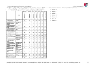 Actualizare Plan de Amenajarea Teritoriului Judeţean Botoşani                                                                                                                                    Consiliul Judeţean Botoşani
  Gradul de îndeplinire a indicatorilor cantitativi şi calitativi minimali de definire a localităţilor                               Număr de indicatori minimali de definire îndepliniţi de municipii şi oraşe:
    urbane conform Legii nr. 100 din 19/04/2007 pentru modificarea şi completarea Legii nr.
           351/2001 privind aprobarea PATN - Secţiunea a IV-a - Reţeaua de localităţi                                                   1. Botoşani – 15

                                                Municipiu     Municipiu    Oraş       Oraş        Oraş        Oraş      Oraş            2. Dorohoi - 8
                                                                                                                                        3. Bucecea - 2




                                                                                                                        ŞTEFĂNEŞTI
                                                                                                   FLĂMÂNZI
                                                                                       DĂRĂBANI
                                                   BOTOŞANI




                                                                 DOROHOI



                                                                            BUCECEA




                                                                                                               SĂVENI
                                  UAT                                                                                                   4. Dărăbani - 4
                                                                                                                                        5. Flămânzi - 1
                                                                                                                                        6. Săveni - 7
                            mun 40.000/oras
1. numar locuitori                                 DA            NU        NU         DA          DA          NU        NU              7. Ştefăneşti -1
                            10.000
2. populatia ocupata in
activitati neagricole (%    mun 85%/oras
                                                   DA            DA        NU         NU          NU          DA        NU
din totalul populatiei      75%
ocupate)
3. dotarea locuinţelor cu
                            mun - 80%/oras-
instalaţii de alimentare                           DA            NU        NU         NU          NU          NU        NU
                            70%
cu apă
4. dotarea locuinţelor cu
                            mun - 75%/oras-
baie şi wc în locuinţă (%                          DA            NU        NU         NU          NU          NU        NU
                            55%
din totalul locuinţelor)
5. dotarea locuinţelor cu
instalaţie de încălzire     mun - 45%/oras-
                                                   DA            DA        DA         NU          NU          DA        NU
centrală (% din totalul     35%
locuinţelor)
6. numar de paturi in
                            mun 10/oras 7          DA            DA        NU         NU          NU          DA        NU
spitale la 1000 loc
7. număr medici la 1000
                            mun 2.3/oras 1.8       DA            DA        NU         NU          NU          NU        NU
loc
                            mun – postliceal
8. unitati de invatamant                           DA            NU        NU         NU          NU          NU        NU
                            /oras- liceal
9. dotari culturale si
                                                   DA            DA        NU         NU          NU          DA        NU
sportive
10. locuri in hoteluri      mun 100/oras 50        DA            NU        NU         NU          NU          NU        NU
11. % strazi modernizate    mun 60%/oras
                                                   NU            DA        DA         NU          NU          NU        NU
din total                   50%
12. %strazi cu retele apa   mun 70%/oras
                                                   DA            NU        NU         NU          NU          NU        NU
din total                   60%
13. %strazi cu retele       mun 60%/oras
                                                   DA            NU        NU         NU          NU          NU        NU
canalizare din total        50%
                            mun - cu treapta
                            mecanicasi
14. epurarea apelor
                            bilogica/oras- cu      DA            DA        NU         DA          NU          DA        NU
uzate
                            treapta mecano-
                            chimica
15. % strazi cu retele      mun 70%/oras
                                                   NU            NU        NU         NU          NU          NU        NU
hidranti din total          60%
16. spatii verzi mp/loc     mun 15/oras 10         DA            NU        NU         DA          NU          DA        DA
17. depozit controlat de
                                                   DA            DA        NU         DA          NU          DA        NU
deseuri cu acces asigurat




Elaboratori: UAUIM-CCPEC, Bucureşti, împreună cu, Universitatea Bucureşti – CICADIT, SC. Quattro Design s.r.l. – Bucureşti, SC. Urbatech s.r.l. – Iaşi, UAIC - Facultatea de Geografie, Iaşi,                                    75
 