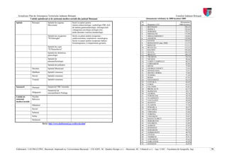 Actualizare Plan de Amenajarea Teritoriului Judeţean Botoşani                                                                                                             Consiliul Judeţean Botoşani
               Unităţi spitaliceşti şi de asistenţă medico-socială din judeţul Botoşani                                                     Abonamente telefonice la 1000 locuitori 2005
Spitale          Botoşani           Spitalul de urgenta         Secţii cu paturi pentru :                                            Nr.                                          Abonamente
                                    Mavromati                   interne,endocrinologie, cardiologie,ORL,boli                         crt.    Denumire UAT                       /1000 locuitori
                                                                de nutritie,gastroenterologie, chirurgie,boli                        1.      BOTOSANI                                   236,32
                                                                contagioase,oncologie,urologie,orto-                                 2.      DERSCA                                     182,64
                                                                pedie,dermato-venerice,hematologie                                   3.      DOROHOI                                    178,52
                                                                                                                                     4.      MIHAILENI                                  172,90
                                    Spitalul de recuperare      Sectie cu paturi pentru recuperare -                                 5.      MIHAI EMINESCU                             156,06
                                    "Sf.Gheorghe"               cardiovasculara- respiratorie- neurologica,                          6.      ADASENI                                    139,90
                                                                Sectie cu paturi pentru recuperare balneo-                           7.      SAVENI                                     124,45
                                                                fizioterapeutica, Compartiment geriatrie                             8.      ROMANESTI (date 2008)                      113,75
                                                                                                                                     9.      RIPICENI                                   113,11
                                    Spitalul de copii                                                                                10.     BUCECEA                                    112,23
                                    "Sf.Paraschieva"                                                                                 11.     RACHITI                                    105,68
                                    Spitalul de obstetrica-                                                                          12.     SULITA                                     103,25
                                    ginecologie                                                                                      13.     BRAESTI                                    100,18
                                                                                                                                     14.     TRUSESTI                                    94,54
                                    Spitalul de                                                                                      15.     NICSENI                                     90,46
                                    pneumoftiziologie                                                                                16.     VARFU CAMPULUI                              88,32
                                                                                                                                     17.     CORDARENI                                   82,86
                                    Spitalul de psihiatrie
                                                                                                                                     18.     MITOC                                       75,99
                 Dorohoi            Spitalul Municipal                                                                               19.     GEORGE ENESCU                               73,93
                                                                                                                                     20.     MANOLEASA                                   73,51
                 Dărăbani           Spitalul orasenesc                                                                               21.     HILISEU-HORIA                               72,86
                 Saveni             Spitalul orasenesc                                                                               22.     TUDORA                                      71,28
                                                                                                                                     23.     ROMA                                        67,93
                 Truşeşti           Spitalul orasenesc                                                                               24.     STEFANESTI                                  65,54
                                                                                                                                     25.     COTUSCA                                     64,45
                                                                                                                                     26.     CORNI                                       63,52
Sanatorii        Durneşti           Sanatoriul TBC Guranda                                                                           27.     PALTINIS                                    63,01
                                                                                                                                     28.     BROSCAUTI                                   62,75
                                    Sanatoriul de                                                                                    29.     HLIPICENI                                   59,17
                 Drăguşeni          neuropsihiatrie Podriga                                                                          30.     LEORDA                                      58,76
                                                                                                                                     31.     VORNICENI                                   58,70
Unităţi de       Nicolae
                                                                                                                                     32.     VLASINESTI                                  58,56
asistenţă        Balcescu
                                                                                                                                     33.     VACULESTI                                   58,28
medico-socială                                                                                                                       34.     HANESTI                                     57,69
                 Mihaileni                                                                                                           35.     VLADENI                                     57,38
                                                                                                                                     36.     POMARLA                                     56,47
                 Saveni                                                                                                              37.     HAVARNA                                     55,96
                 Suharau                                                                                                             38.     VIISOARA                                    55,84
                                                                                                                                     39.     VORONA                                      55,47
                 Sulita                                                                                                              40.     UNGURENI                                    55,07
                                                                                                                                     41.     RADAUTI-PRUT                                54,69
                 Stefanesti
                                                                                                                                     42.     DOBARCENI                                   53,97
                              Sursa: http://www.dspbotosani.go.ro/directia.html                                                      43.     STIUBIENI                                   53,89
                                                                                                                                     44.     ALBESTI                                     52,85
                                                                                                                                     45.     DURNESTI                                    51,45
                                                                                                                                     46.     DARABANI                                    50,22
                                                                                                                                     47.     GORBANESTI                                  48,70
                                                                                                                                     48.     UNTENI                                      46,15
                                                                                                                                     49.     TODIRENI                                    45,91
                                                                                                                                     50.     AVRAMENI                                    45,62
                                                                                                                                     51.     CORLATENI                                   45,29
                                                                                                                                     52.     DANGENI                                     43,95

Elaboratori: UAUIM-CCPEC, Bucureşti, împreună cu, Universitatea Bucureşti – CICADIT, SC. Quattro Design s.r.l. – Bucureşti, SC. Urbatech s.r.l. – Iaşi, UAIC - Facultatea de Geografie, Iaşi,             79
 
