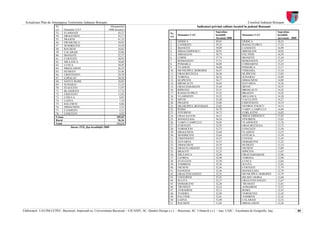 Actualizare Plan de Amenajarea Teritoriului Judeţean Botoşani                                                                                                               Consiliul Judeţean Botoşani
                        Nr.                                           Abonamente                                                     Indicatori privind calitate locuirii în judeţul Botoşani
                        crt.  Denumire UAT                          /1000 locuitori
                        53.   FLAMANZI                                       43,27                                                                 Suprafaţa                                      Suprafaţa
                                                                                                               Nr.
                        54.   DRAGUSENI                                      43,17                                    Denumire UAT                 locuibilă           Denumire UAT               locuibilă
                                                                                                               crt.
                        55.   PRAJENI                                        41,35                                                                 /locuinţă 2008                                 /persoană - 2008
                        56.   FRUMUSICA                                      39,85                             1.     DERSCA                       49,01               DERSCA                     18,55
                        57.   SENDRICENI                                     35,49                             2.     CANDESTI                     39,33               RADAUTI-PRUT               17,55
                        58.   RAUSENI                                        34,65                             3.     IBANESTI                     39,09               CANDESTI                   16,99
                        59.   CALARASI                                       32,86                             4.     MIHAI EMINESCU               38,91               MIHAILENI                  16,92
                        60.   IBANESTI                                       32,37                             5.     MIHAILENI                    38,75               PALTINIS                   16,59
                        61.   CURTESTI                                       30,95                             6.     CORNI                        37,74               IBANESTI                   15,44
                        62.   MILEANCA                                       30,68                             7.     ROMANESTI                    37,51               ROMANESTI                  15,27
                        63.   LUNCA                                          30,45                             8.     POMARLA                      36,89               CORDARENI                  15,24
                        64.   MIHALASENI                                     26,22                             9.     VLADENI                      36,80               POMARLA                    15,17
                        65.   HUDESTI                                        23,46                             10.    MUNICIPIUL DOROHOI           36,47               VIISOARA                   15,16
                        66.   CRISTINESTI                                    20,39                             11.    ORAS BUCECEA                 36,36               HLIPICENI                  15,03
                        67.   COPALAU                                        20,38                             12.    VORONA                       36,32               SUHARAU                    14,89
                        68.   SANTA MARE                                     18,85                             13.    HLIPICENI                    36,17               DIMACHENI                  14,89
                        69.   SUHARAU                                        12,55                             14.    BROSCAUTI                    36,04               HAVARNA                    14,56
                        70.   STAUCENI                                       11,97                             15.    ORAS DARABANI                35,44               MITOC                      14,55
                        71.   BLANDESTI                                      11,72                             16.    RIPICENI                     35,31               BROSCAUTI                  14,52
                        72.   CRISTESTI                                      11,05                             17.    RADAUTI-PRUT                 35,22               BRAESTI                    14,29
                        73.   COSULA                                          9,85                             18.    VLASINESTI                   35,22               MILEANCA                   14,28
                        74.   LOZNA                                           7,19                             19.    MITOC                        35,20               VACULESTI                  14,27
                        75.   BALUSENI                                        6,86                             20.    PRAJENI                      35,08               CRISTINESTI                14,19
                        76.   DIMACHENI                                       5,35                             21.    MUNICIPIUL BOTOSANI          35,03               GEORGE ENESCU              14,14
                        77.   CANDESTI                                        5,31                             22.    ROMA                         34,79               VARFU CAMPULUI             14,09
                        78.   CONCESTI                                        4,92                             23.    STIUBIENI                    34,72               CORLATENI                  14,02
                        Urban                                               189,69                             24.    ORAS SAVENI                  34,51               MIHAI EMINESCU             13,85
                        Rural                                                56,36                             25.    MANOLEASA                    34,18               STIUBIENI                  13,83
                        Total                                               112,13                             26.    VARFU CAMPULUI               34,05               VLASINESTI                 13,76
                                                                                                               27.    CURTESTI                     33,93               ORAS BUCECEA               13,72
                                    Sursa: INS, fişa localităţii 2008
                                                                                                               28.    VORNICENI                    33,73               CONCESTI                   13,56
                                                                                                               29.    DRAGUSENI                    33,68               VLADENI                    13,55
                                                                                                               30.    SENDRICENI                   33,64               COTUSCA                    13,54
                                                                                                               31.    CRISTINESTI                  33,57               UNTENI                     13,45
                                                                                                               32.    HAVARNA                      33,51               DOBARCENI                  13,23
                                                                                                               33.    DIMACHENI                    33,35               HUDESTI                    13,14
                                                                                                               34.    ORAS FLAMANZI                33,32               NICSENI                    13,09
                                                                                                               35.    BRAESTI                      33,25               RIPICENI                   13,07
                                                                                                               36.    MILEANCA                     32,94               ORAS DARABANI              12,96
                                                                                                               37.    LEORDA                       32,90               VORONA                     12,90
                                                                                                               38.    STAUCENI                     32,59               LUNCA                      12,84
                                                                                                               39.    TODIRENI                     32,58               SULITA                     12,83
                                                                                                               40.    NICSENI                      32,56               CURTESTI                   12,79
                                                                                                               41.    DANGENI                      32,56               MANOLEASA                  12,79
                                                                                                               42.    ORAS STEFANESTI              32,55               MUNICIPIUL DOROHOI         12,79
                                                                                                               43.    UNGURENI                     32,41               HILISEU-HORIA              12,68
                                                                                                               44.    SULITA                       32,27               ORAS STEFANESTI            12,67
                                                                                                               45.    DOBARCENI                    32,20               TRUSESTI                   12,61
                                                                                                               46.    TRUSESTI                     32,14               AVRAMENI                   12,57
                                                                                                               47.    AVRAMENI                     32,13               ROMA                       12,47
                                                                                                               48.    TUDORA                       32,09               VORNICENI                  12,45
                                                                                                               49.    PALTINIS                     32,01               TODIRENI                   12,42
                                                                                                               50.    LOZNA                        31,89               CALARASI                   12,33
                                                                                                               51.    RAUSENI                      31,84               MIHALASENI                 12,30

Elaboratori: UAUIM-CCPEC, Bucureşti, împreună cu, Universitatea Bucureşti – CICADIT, SC. Quattro Design s.r.l. – Bucureşti, SC. Urbatech s.r.l. – Iaşi, UAIC - Facultatea de Geografie, Iaşi,                        80
 