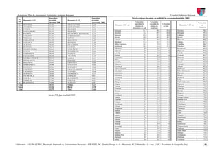 Actualizare Plan de Amenajarea Teritoriului Judeţean Botoşani                                                                                                              Consiliul Judeţean Botoşani
  Nr.
                                     Suprafaţa                                     Suprafaţa                                    Nivel echipare locuinţe cu utilităţi la recensământul din 2002
         Denumire UAT                locuibilă             Denumire UAT            locuibilă
  crt.                                                                                                                              % locuinţe         % locuinţe
                                     /locuinţă 2008                                /persoană - 2008                                                                                                       % locuinte
  52.   SUHARAU                      31,83                 ORAS SAVENI             12,20                                           racordate la       racordate la     % locuinţe
                                                                                                             Denumire UAT-uri                                                         Denumire UAT-uri        cu
                                                                                                                                    reţeaua de         reţeaua de       cu baie
  53.   ADASENI                      31,73                 SANTA MARE              12,19                                                                                                                  bucatarie
                                                                                                                                alimentare cu apă      canalizare
  54.   UNTENI                       31,53                 DANGENI                 12,18
  55.   SANTA MARE                   31,51                 HANESTI                 12,17                    Botoşani                           91,7            90,6          88,8   Dorohoi                     96,1
  56.   RACHITI                      31,50                 MUNICIPIUL BOTOSANI     12,13                    Dorohoi                            72,5            69,7          69,6   Botoşani                    95,4
  57.   CONCESTI                     31,46                 GORBANESTI              12,02                    Bucecea                            45,4            45,3          44,0   Călăraşi                    92,9
  58.   VIISOARA                     31,30                 CORNI                   11,88                    Săveni                             40,8            40,4          40,2   Săveni                      91,2
  59.   CORLATENI                    31,25                 BALUSENI                11,87                    Truseşti                           18,2            16,3          16,3   Bucecea                     89,7
  60.   COTUSCA                      30,92                 RAUSENI                 11,85                    Dărăbani                           17,4            15,7          15,2   Tudora                      87,3
  61.   ALBESTI                      30,80                 DRAGUSENI               11,76                    Mihai Eminescu                     14,3            12,9          12,1   Copălău                     86,7
  62.   HUDESTI                      30,76                 LEORDA                  11,74                    Ştefăneşti                         14,3            11,6          11,2   Flămânzi                    86,1
  63.   HILISEU-HORIA                30,64                 UNGURENI                11,73                    Flămânzi                            9,0              8,8          8,7   Româneşti                   85,8
  64.   LUNCA                        30,40                 SENDRICENI              11,66                    Ripiceni                            7,8              7,8          6,6   Hlipiceni                   84,6
  65.   CORDARENI                    30,34                 PRAJENI                 11,57                    Leorda                              7,6              6,2          5,6   Leorda                      84,2
  66.   VACULESTI                    30,05                 ADASENI                 11,30                    Răchiţi                             7,5              6,7          6,6   Cristeşti                   83,7
  67.   GEORGE ENESCU                29,91                 LOZNA                   11,17                    Frumuşica                           4,1              3,9          3,1   Stăuceni                    83,4
  68.   MIHALASENI                   29,63                 RACHITI                 11,13                    Mitoc                               3,5              2,8          2,5   Truseşti                    83,3
  69.   BALUSENI                     29,61                 CRISTESTI               10,89                    Pomârla                             3,4              3,0          0,4   Unteni                      82,9
  70.   GORBANESTI                   29,60                 STAUCENI                10,82                    Stăuceni                            3,0              2,4          2,2   Curteşti                    82,7
  71.   HANESTI                      29,16                 DURNESTI                10,82                    Cristineşti                         2,9              0,6          0,5   Albeşti                     82,6
  72.   CRISTESTI                    29,08                 ORAS FLAMANZI           10,76                    Vârfu Câmpului                      2,8              2,8          2,5   Ştefăneşti                  82,2
  73.   CALARASI                     28,84                 TUDORA                  10,66                    Văculeşti                           2,8              1,2          0,5   Mihai Eminescu              82,2
  74.   DURNESTI                     28,62                 FRUMUSICA               10,17                    Şendriceni                          2,6              2,5          2,4   Răuseni                     81,9
  75.   FRUMUSICA                    28,46                 COPALAU                 9,83                     Mihăileni                           2,6              2,6          2,6   Brăeşti                     81,9
  76.   COSULA                       27,48                 BLANDESTI               9,40                     Avrămeni                            2,5              1,0          1,0   Ştiubieni                   81,6
  77.   COPALAU                      27,43                 COSULA                  9,32                     Brăeşti                             2,4              2,4          2,0   Suliţa                      81,6
  78.   BLANDESTI                    24,08                 ALBESTI                 9,26                     Dângeni                             2,3              2,3          2,3   Vârfu Câmpului              80,9
  Urban                              35,12                 Urban                   12,27                    Prăjeni                             2,3              2,3          2,3   Ripiceni                    80,9
  Rural                              32,94                 Rural                   12,90                    Vorona                              2,2              2,1          1,5   Mileanca                    79,8
  Total                              33,79                 Total                   12,64                    Conceşti                            2,1              2,0          1,9   Pomârla                     79,6
                                                                                                            Dersca                              2,1              1,7          1,7   Răchiţi                     79,3
                                                                                                            Roma                                2,1              2,0          1,9   Dângeni                     78,8
                                    Sursa: INS, fişa localităţii 2008                                       Corlăţeni                           2,0              1,8          1,7   Vorona                      78,5
                                                                                                            Tudora                              1,9              1,9          1,9   George Enescu               78,4
                                                                                                            Copălău                             1,9              1,8          1,3   Rădăuţi-Prut                78,0
                                                                                                            Coţuşca                             1,9              1,8          1,8   Avrămeni                    78,0
                                                                                                            Româneşti                           1,8              1,7          1,6   Mihălăşeni                  78,0
                                                                                                            Albeşti                             1,8              1,7          1,7   Dobârceni                   78,0
                                                                                                            Drăguşeni                           1,7              1,7          1,7   Vlăsineşti                  77,6
                                                                                                            Hăneşti                             1,5              1,4          1,4   Mitoc                       77,2
                                                                                                            Vlădeni                             1,5              1,4          1,1   Corni                       76,9
                                                                                                            Lunca                               1,4              0,5          0,5   Nicşeni                     76,9
                                                                                                            Ibăneşti                            1,3              1,2          1,1   Manoleasa                   76,6
                                                                                                            Păltiniş                            1,3              1,3          1,3   Coţuşca                     76,3
                                                                                                            Curteşti                            1,3              1,2          1,2   Roma                        76,2
                                                                                                            Hudeşti                             1,3              0,9          0,6   Şendriceni                  76,1
                                                                                                            Broscăuţi                           1,1              0,9          0,8   Hilişeu-Horia               75,3
                                                                                                            Corni                               1,0              0,9          0,9   Todireni                    75,3
                                                                                                            Nicşeni                             1,0              1,0          0,6   Santa Mare                  74,9
                                                                                                            Răuseni                             1,0              1,0          0,9   Hăneşti                     74,3
                                                                                                            Rădăuţi-Prut                        0,9              0,8          0,8   Gorbăneşti                  73,7
                                                                                                            Durneşti                            0,9              0,5          0,5   Dărăbani                    73,4
                                                                                                            Suliţa                              0,9              0,7          0,6   Văculeşti                   73,2

Elaboratori: UAUIM-CCPEC, Bucureşti, împreună cu, Universitatea Bucureşti – CICADIT, SC. Quattro Design s.r.l. – Bucureşti, SC. Urbatech s.r.l. – Iaşi, UAIC - Facultatea de Geografie, Iaşi,                    81
 
