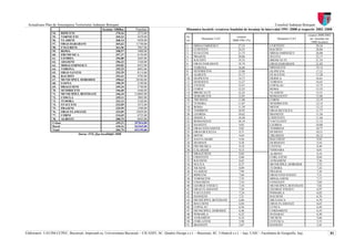 Actualizare Plan de Amenajarea Teritoriului Judeţean Botoşani                                                                                                          Consiliul Judeţean Botoşani
                                                      locuinţe /1000loc    Populaţie                         Dinamica locuirii: creşterea fondului de locuinţe în intervalul 1991 /2008 şi respectiv 2002 /2008
                  54.   RIPICENI                                 370,16     2272,00
                                                                                                                                                                                                creştere 2008/2002
                  55.   VORNICENI                                369,23     4439,00                          Nr.                               creştere
                                                                                                                        Denumire UAT                                       Denumire UAT           (nr. locuinţe noi
                  56.   VLADENI                                  368,14     5028,00                          crt.                           2008/1991 (%)
                                                                                                                                                                                                   /1000 locuitori
                  57.   ORAS DARABANI                            365,62    11750,00
                                                                                                             1.     MIHAI EMINESCU              27,35                 CURTESTI                          29,24
                  58.   UNGURENI                                 361,96     7067,00
                                                                                                             2.     CURTESTI                    24,35                 RACHITI                           28,86
                  59.   ROMA                                     358,57     3408,00
                                                                                                             3.     STAUCENI                    21,75                 MIHAI EMINESCU                    26,00
                  60.   FRUMUSICA                                357,37     6156,00
                                                                                                             4.     PRAJENI                     20,86                 SULITA                            22,17
                  61.   LEORDA                                   356,80     2685,00
                                                                                                             5.     RACHITI                     19,35                 BROSCAUTI                         21,54
                  62.   ADASENI                                  356,22     1544,00
                                                                                                             6.     ORAS DARABANI               18,74                 ORAS DARABANI                     21,02
                  63.   MIHAI EMINESCU                           355,82     6922,00
                                                                                                             7.     VORONA                      16,68                 MIHAILENI                         18,14
                  64.   VORONA                                   355,25     8093,00
                  65.   ORAS SAVENI                              353,59     8114,00                          8.     SENDRICENI                  15,86                 HLIPICENI                         17,32
                  66.   RACHITI                                  353,41     4782,00                          9.     ALBESTI                     15,17                 STAUCENI                          17,28
                  67.   MUNICIPIUL DOROHOI                       350,63    30186,00                          10.    HLIPICENI                   14,71                 DERSCA                            16,61
                  68.   LOZNA                                    350,39     2189,00                          11.    DURNESTI                    13,27                 VORONA                            16,43
                  69.   DRAGUSENI                                349,34     2748,00                          12.    UNTENI                      12,41                 COPALAU                           15,75
                  70.   SENDRICENI                               346,60     4446,00                          13.    CORNI                       12,25                 ROMA                              15,55
                  71.   MUNICIPIUL BOTOSANI                      346,34   114885,00                          14.    BROSCAUTI                   12,25                 VLADENI                           15,31
                  72.   COSULA                                   339,11     3002,00                          15.    DOBARCENI                   12,05                 ROMANESTI                         15,06
                  73.   TUDORA                                   332,13     5248,00                          16.    TRUSESTI                    11,88                 CORNI                             12,19
                  74.   STAUCENI                                 332,09     3472,00                          17.    TUDORA                      11,87                 SENDRICENI                        12,15
                  75.   PRAJENI                                  329,99     3388,00                          18.    ROMA                        11,39                 MITOC                             12,12
                  76.   ORAS FLAMANZI                            323,05    12029,00                          19.    TODIRENI                    10,92                 ORAS BUCECEA                      11,77
                  77.   CORNI                                    314,65     6725,00                          20.    LEORDA                      10,62                 IBANESTI                          11,56
                  78.   ALBESTI                                  300,75     6843,00                          21.    DERSCA                      10,40                 CRISTESTI                         11,46
                                                                                                             22.    ROMANESTI                   10,19                 VACULESTI                         11,13
                  Urban                                          349,21   187834,00
                                                                                                             23.    HANESTI                     9,85                  LEORDA                            10,80
                  Rural                                          410,16   263365,00
                                                                                                             24.    ORAS STEFANESTI              9,82                 TODIRENI                          10,77
                  Total                                          384,79   451199,00
                                                                                                             25.    ORAS BUCECEA                 9,71                 HUDESTI                           10,31
                                    Sursa: INS, fişa localităţii 2008                                        26.    MITOC                       9,64                  TRUSESTI                          10,12
                                                                                                             27.    SANTA MARE                  9,56                  BALUSENI                           9,95
                                                                                                             28.    HUDESTI                     9,38                  DURNESTI                           9,54
                                                                                                             29.    FRUMUSICA                   9,18                  UNTENI                             9,49
                                                                                                             30.    CALARASI                    9,15                  VIISOARA                           8,81
                                                                                                             31.    DRAGUSENI                   8,84                  ALBESTI                            8,18
                                                                                                             32.    CRISTESTI                    8,80                 CORLATENI                          8,04
                                                                                                             33.    RAUSENI                     8,65                  AVRAMENI                           7,56
                                                                                                             34.    SULITA                       8,37                 MUNICIPIUL DOROHOI                 7,52
                                                                                                             35.    NICSENI                     8,09                  TUDORA                             7,43
                                                                                                             36.    VLADENI                     7,99                  PRAJENI                            7,38
                                                                                                             37.    RIPICENI                    7,68                  ORAS STEFANESTI                    7,21
                                                                                                             38.    VORNICENI                   7,55                  MIHALASENI                         7,17
                                                                                                             39.    UNGURENI                    7,52                  CONCESTI                           7,05
                                                                                                             40.    GEORGE ENESCU                7,34                 MUNICIPIUL BOTOSANI                7,02
                                                                                                             41.    ORAS FLAMANZI               7,26                  GEORGE ENESCU                      6,97
                                                                                                             42.    VACULESTI                    7,24                 POMARLA                            6,82
                                                                                                             43.    DANGENI                     7,21                  RAUSENI                            6,76
                                                                                                             44.    MUNICIPIUL BOTOSANI         6,86                  MILEANCA                           6,70
                                                                                                             45.    BALUSENI                     6,84                 ORAS FLAMANZI                      6,65
                                                                                                             46.    COPALAU                     6,56                  LUNCA                              6,44
                                                                                                             47.    MUNICIPIUL DOROHOI          6,46                  CORDARENI                          6,35
                                                                                                             48.    POMARLA                     6,22                  SUHARAU                            6,20
                                                                                                             49.    AVRAMENI                    6,16                  NICSENI                            5,66
                                                                                                             50.    CORLATENI                   5,90                  COTUSCA                            5,53
                                                                                                             51.    IBANESTI                     5,67                 HANESTI                            5,41

Elaboratori: UAUIM-CCPEC, Bucureşti, împreună cu, Universitatea Bucureşti – CICADIT, SC. Quattro Design s.r.l. – Bucureşti, SC. Urbatech s.r.l. – Iaşi, UAIC - Facultatea de Geografie, Iaşi,                     83
 