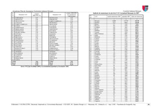 Actualizare Plan de Amenajarea Teritoriului Judeţean Botoşani                                                                                                            Consiliul Judeţean Botoşani
 Nr.                                 creştere
                                                                                           creştere 2008/2002                 Indicele de motorizare la nivel de UAT, în judeţul Botoşani, în 2007
           Denumire UAT                                             Denumire UAT             (nr. locuinţe noi
 crt.                             2008/1991 (%)                                                                        Nr.
                                                                                              /1000 locuitori                   UAT                număr autoturisme 2007   populaţia 2007   indice de motorizare
 52. CORDARENI                        5,65                    MANOLEASA                             5,28               crt.
 53. MIHAILENI                        5,46                    DOBARCENI                             5,26                                                      1                   2                   3
 54. ORAS SAVENI                      5,44                    VARFU CAMPULUI                        5,14               1.       Botoşani                   16409               115739              141,78
 55. CONCESTI                         5,03                    FRUMUSICA                             4,87               2.       Dorohoi                    3572                30661               116,50
 56. VARFU CAMPULUI                   5,03                    DRAGUSENI                             4,73               3.       Brăeşti                     157                 2144                73,23
 57. LUNCA                            4,02                    CALARASI                              4,58               4.       Bucecea                     363                 5224                69,49
 58. GORBANESTI                       3,87                    UNGURENI                              4,39               5.       Corlăţeni                   162                 2443                66,31
 59. MIHALASENI                       3,69                    CRISTINESTI                           4,17               6.       Săveni                      540                 8156                66,21
 60. MANOLEASA                        3,62                    HAVARNA                               4,09               7.       Dărăbani                    752                11859               63,41
 61. HILISEU-HORIA                    3,20                    VORNICENI                             3,83               8.       Truseşti                    353                 5810               60,76
 62. COTUSCA                          3,16                    DANGENI                               3,55               9        Mihai Eminescu              400                 6807                58,76
 63. BRAESTI                           3,14                   RIPICENI                              3,52               10.      Suliţa                      164                 3183               51,52
 64. MILEANCA                         2,93                    STIUBIENI                             3,49               11.      Mihăileni                   140                 2752               50,87
 65. STIUBIENI                         2,79                   ORAS SAVENI                           3,45               12.      Coţuşca                     255                 5127                49,74
 66. CRISTINESTI                       2,47                   VLASINESTI                            2,11               13.      Curteşti                    214                 4613               46,39
 67. VLASINESTI                        1,72                   BRAESTI                               1,87               14.      Dersca                      145                 3216                45,09
 68. PALTINIS                         1,70                    SANTA MARE                            1,29               15.      Leorda                      114                 2736                41,67
 69. HAVARNA                          1,38                    HILISEU-HORIA                         0,27               16.      Răchiţi                     195                 4740               41,14
 70. VIISOARA                         1,26                    PALTINIS                             -0,93               17.      Ibăneşti                    163                 4150               39,28
 71. RADAUTI-PRUT                     -1,63                   GORBANESTI                           -2,28               18.      Cândeşti                     84                 2223                37,79
 72. SUHARAU                          -1,75                   RADAUTI-PRUT                         -9,61               19.      Ştefăneşti                  208                 5746                36,20
 73. ADASENI                                                  ADASENI                                                  20.      Conceşti                     72                 2013                35,77
 74. BLANDESTI                                                BLANDESTI                                                21.      Broscăuţi                   124                 3476               35,67
 75. CANDESTI                                                 CANDESTI                                                 22.      Gorbăneşti                  125                 3551                35,20
 76. COSULA                                                   COSULA                                                   23       Coşula                      104                 3009               34,56
 77. DIMACHENI                                                DIMACHENI                                                24.      Viişoara                     76                 2222               34,20
 78. LOZNA                                                    LOZNA                                                    25.      Cristineşti                 128                 3796               33,72
 Urban                                7,64                    Urban                                7,93                26.      Lunca                       159                 4773                33,31
 Rural                                13,58                   Rural                               27,57                27.      Corni                       223                 6695                33,31
 Total                                11,26                   Total                               19,39                28.      Hilişeu-Horia               117                 3659                31,98
                                                                                                                       29.      Santa Mare                   99                 3104                31,89
              Sursa: INS, fişa localităţii 2008 şi recensământul populaţiei şi locuinţelor 2002
                                                                                                                       30       Nicşeni                      90                 2860                31,47
                                                                                                                       31.      Vorona                      254                 8097                31,37
                                                                                                                       32.      Stăuceni                    107                 3431                31,19
                                                                                                                       33.      Lozna                        69                 2220                31,08
                                                                                                                       34.      Păltiniş                    100                 3240                30,86
                                                                                                                       35.      Pomârla                      88                 2860                30,77
                                                                                                                       36.      Blândeşti                    74                 2412                30,68
                                                                                                                       37.      Havârna                     151                 4943                30,55
                                                                                                                       38.      Frumuşica                   187                 6170               30,31
                                                                                                                       39.      Copălău                     126                 4253                29,63
                                                                                                                       40.      Cristeşti                   142                 4843                29,32
                                                                                                                       41.      Hăneşti                      65                 2255               28,82
                                                                                                                       42.      Ripiceni                     66                 2301                28,68
                                                                                                                       43.      Suharau                     146                 5239                27,87
                                                                                                                       44.      Vârfu Câmpului              108                 3926                27,51
                                                                                                                       45.      George Enescu                99                 3605                27,46
                                                                                                                       46.      Rădăuţi-Prut                104                 3801               27,36
                                                                                                                       47.      Vlăsineşti                   91                 3353                27,14
                                                                                                                       48.      Hudeşti                     171                 6384               26,79
                                                                                                                       49.      Drăguşeni                    73                 2769                26,36
                                                                                                                       50.      Adăşeni                      41                 1556               26,35
                                                                                                                       51.      Ungureni                    187                 7123                26,25

Elaboratori: UAUIM-CCPEC, Bucureşti, împreună cu, Universitatea Bucureşti – CICADIT, SC. Quattro Design s.r.l. – Bucureşti, SC. Urbatech s.r.l. – Iaşi, UAIC - Facultatea de Geografie, Iaşi,                       84
 