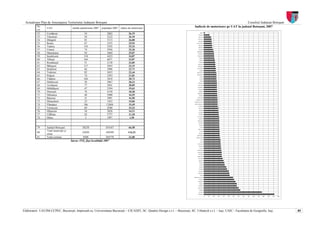 Actualizare Plan de Amenajarea Teritoriului Judeţean Botoşani                                                                                                        Consiliul Judeţean Botoşani
          Nr.
                  UAT                   număr autoturisme 2007   populaţia 2007   indice de motorizare
                                                                                                                                 Indicele de motorizare pe UAT în judeţul Botoşani, 2007
          crt.
          52.     Cordăreni                       54                 2062                26,19                                             Mitoc

                                                                                                                                        Călăraşi

          53.     Văculeşti                        58                2222                26,10                                         Hlipiceni

                                                                                                                                      Vorniceni
          54.     Dângeni                          81                 3115               26,00                                         Flămânzi

          55.     Roma                            87                 3355                25,93                                       Dimacheni

                                                                                                                                        Răuseni
          56.     Tudora                          134                5292                25,32                                         Mileanca

          57.     Unteni                           74                2936                25,20                                          Durneşti

                                                                                                                                     Mihălăşeni
          58.     Manoleasa                        92                 3669               25,07                                        Avrămeni


          59.     Şendriceni                      110                4423                24,87                                        Dobârceni

                                                                                                                                        Vlădeni
          60      Albeşti                         164                6871                23,87                                           Prăjeni


          61.     Româneşti                        51                2138                23,85                                          T odireni

                                                                                                                                       Ştiubieni

          62.     Băluşeni                        117                5055                23,15                                         Băluşeni


          63      Ştiubieni                        66                 2906               22,71                                       Româneşti

                                                                                                                                         Albeşti

          64.     Todireni                         82                 3655               22,44                                       Şendriceni

                                                                                                                                     Manoleasa
          65.     Prăjeni                          74                3393                21,81                                            Unteni

          66.     Vlădeni                         104                5018                20,73                                           T udora

                                                                                                                                          Roma
          67.     Dobârceni                        58                 2867               20,23                                          Dângeni

          68.     Avrămeni                         77                3841                20,05                                        Văculeşti

                                                                                                                                      Cordăreni
          69.     Mihălăşeni                       47                2394                19,63                                         Ungureni

          70.     Durneşti                         76                4158                18,28                                          Adăşeni

                                                                                                                                      Drăguşeni
          71.     Mileanca                         48                 2900               16,55                                          Hudeşti


          72.     Răuseni                          51                3091                16,50                                        Vlăsineşti

                                                                                                                                    Rădăuţi-Prut

          73.     Dimacheni                        23                 1452               15,84                                   George Enescu


          74.     Flămânzi                        186                12004               15,49                                   Vârfu Câmpului

                                                                                                                                        Suharau

          75.     Vorniceni                        69                4500                15,33                                          Ripiceni

                                                                                                                                        Hăneşti
          76.     Hlipiceni                       54                 3828                14,11                                          Cristeşti

          77.     Călăraşi                        42                 3757                11,18                                          Copălău

                                                                                                                                     Frumuşica
          78.     Mitoc                             3                1997                1,50                                           Havârna

                                                                                                                                      Blândeşti

                                                                                                                                        Pomârla

                                                                                                                                        Păltiniş


          79      Judeţul Botoşani              30238                454167              66,58                                            Lozna

                                                                                                                                       Stăuceni

                  Total municipii şi                                                                                                     Vorona
          80                                    22030                189389             116,32
                  oraşe                                                                                                                 Nicşeni

                                                                                                                                     Santa Mare

          81      Total comune                   8208                264778              31,00                                     Hilişeu-Horia

                                                                                                                                           Corni
                                       Sursa: INS, fişa localităţii 2007                                                                  Lunca

                                                                                                                                      Cristineşti

                                                                                                                                        Viişoara

                                                                                                                                         Coşula

                                                                                                                                     Gorbăneşti

                                                                                                                                      Broscăuţi

                                                                                                                                       Conceşti

                                                                                                                                      Ştefăneşti

                                                                                                                                       Cândeşti

                                                                                                                                        Ibăneşti

                                                                                                                                         Răchiţi

                                                                                                                                         Leorda

                                                                                                                                         Dersca

                                                                                                                                        Curteşti

                                                                                                                                        Coţuşca

                                                                                                                                       Mihăileni

                                                                                                                                          Suliţa

                                                                                                                                 Mihai Eminescu

                                                                                                                                        T ruseşti

                                                                                                                                       Dărăbani

                                                                                                                                         Săveni

                                                                                                                                       Corlăţeni

                                                                                                                                       Bucecea

                                                                                                                                         Brăeşti

                                                                                                                                        Dorohoi

                                                                                                                                       Botoşani

                                                                                                                                                    0   10   20   30   40   50   60   70   80   90   100   110   120   130   140   150




Elaboratori: UAUIM-CCPEC, Bucureşti, împreună cu, Universitatea Bucureşti – CICADIT, SC. Quattro Design s.r.l. – Bucureşti, SC. Urbatech s.r.l. – Iaşi, UAIC - Facultatea de Geografie, Iaşi,                                            85
 