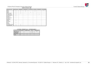 Actualizare Plan de Amenajarea Teritoriului Judeţean Botoşani                                                                                                           Consiliul Judeţean Botoşani
                                     SERVICII BANCARE
LOCALITATE        BOTOSANI    DOROHOI     DARABANI     FLAMANZI       SAVENI   TRUSESTI   CALARASI
CEC                  1           1           1                          1                    1
BCR                  1           1           1                          1
BRD                  1           1                         1
BANC POST            1           1
CARPATICA            1                                                            1
ALPHA BANK           1
GARANTI              1
BANK
UNICREDIT             1
TIRIAC
PIRAEUS               1
ROM                   1
EXTERA
OTP                   1
BANK
TRANSILVANIA          1           1
VOLKSBANK             1           1



                          CENTRE COMERCIALE - SUPERMARKET
                  LOCALITATE METRO CARREFOUR                   PLUS     DEDEMAN
                  BOTOSANI                                       1         1
                  DOROHOI                                        1
                  SUCEAVA      1       1
                  IASI                 1




Elaboratori: UAUIM-CCPEC, Bucureşti, împreună cu, Universitatea Bucureşti – CICADIT, SC. Quattro Design s.r.l. – Bucureşti, SC. Urbatech s.r.l. – Iaşi, UAIC - Facultatea de Geografie, Iaşi,          86
 