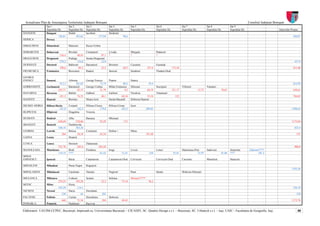 Actualizare Plan de Amenajarea Teritoriului Judeţean Botoşani                                                                                                                                                  Consiliul Judeţean Botoşani
                 Sat 1                Sat 2            Sat 3                 Sat 4                 Sat 5                   Sat 6                   Sat 7                  Sat 8                  Sat 9
                 Suprafata Ha         Suprafata Ha     Suprafata Ha          Suprafata Ha          Suprafata Ha            Suprafata Ha            Suprafata Ha           Suprafata Ha           Suprafata Ha                          Intravilan Propus
DANGENI          Dangeni              Hulub            Iacobeni              Strahotin
                           156,81           183,62                157,04                    90,6                                                                                                                                                   588,07
DERSCA           Dersca

DIMACHENI        Dimacheni            Mateieni         Recia-Verbia

DOBARCENI        Dobarceni            Bivolari         Cismanesti            Livada                Murguta                 Padureni
                              156,4           48,45                 97,1     ?                     ?                       ?
DRAGUSENI        Draguseni            Podriga          Sarata-Draguseni
                              270,2           134,8                 32,9                                                                                                                                                                            437,9
DURNESTI         Durnesti             Babiceni         Barsanesti            Brosteni              Cucuteni                Guranda
                              190,6            89,3                 52,5                    69,5                   257,4                  172,58                                                                                                   831,88
FRUMUSICA        Frumusica            Boscoteni        Radeni                Storesti              Sendreni                Vladeni-Deal

GEORGE
ENESCU           Dumeni               Arborea          George Enescu         Popeni                Stanca
                              412,3          181,05                75,74                 88,5                       59,4                                                                                                                           816,99
GORBANESTI       Gorbanesti           Batranesti       George Cosbuc         Mihai Eminescu        Siliscani               Socrujeni               Viforeni               Vanatori
                          243,71              42,15                51,79                  9,2                      68,19                  121,17                  15,75                  78,65                                                     630,61
HAVARNA          Havarna              Balinti          Galbeni               Garbeni               Niculcea                Tataraseni
                            451,5             74,55                 40,1                60,34                    35,54                       122                                                                                                   784,03
HANESTI          Hanesti              Borolea          Moara Jorii           Sarata-Basarab        Slobozia Hanesti

HILISEU-HORIA    Hiliseu-Horia        Corjauti         Hiliseu-Closca        Hiliseu-Crisan        Iezer
                            251,8            142,5                 179,8                 435,5                    289,03                                                                                                                          1298,63
HLIPICENI        Hlipiceni            Dragalina        Victoria

HUDESTI          Hudesti              Alba             Baranca               Mlenauti
                             630,69          278,06                  93,29                  171                                                                                                                                                   1173,04
IBANESTI         Ibanesti             Dumbravita
                             520,14          303,26                                                                                                                                                                                                 823,4
LEORDA           Leorda               Belcea           Costinesti            Dolina +              Mitoc
                               264             10,18                 65,34                                        191,48                                                                                                                              531
LOZNA            Lozna                Strateni

LUNCA            Lunca                Stroiesti        Zlatunoaia
                          335,76              205,6                 365,44                                                                                                                                                                          906,8
MANOLEASA        Manoleasa            Bold             Flondora              Iorga                 Liveni                  Loturi                  Manoleasa-Prut         Sadoveni               Serpenita       Zahoreni????
                          119,15      ????                           61,43              31,41                       236                    55,41                37,97                    81,86   ????                   101,3
MIHAI
EMINESCU         Ipotesti             Baisa            Catamaresti           Catamaresti-Deal      Cervicesti              Cervicesti-Deal         Cucorani               Manolesti              Stancesti

MIHAILENI        Mihaileni            Parau Negru      Rogojesti
                                                                                                                                                                                                                                                  1103,56
MIHALASENI       Mihalaseni           Caraiman         Nastase               Negresti              Paun                    Sarata                  Slobozia Siliscani

MILEANCA         Mileanca             Codreni          Scutari               Selistea              Moiseni?????
                             276,25         103,28                    52,2              73,16                       56,2
MITOC            Mitoc                Horia
                             242,29          114,1                                                                                                                                                                                                 356,39
NICSENI          Nicseni              Dacia            Dorobanti
                               230              44                    285                                                                                                                                                                             559
PALTINIS         Paltinis             Cuzlau           Horodistea            Slobozia
                               668           71,34                    384               49,42                                                                                                                                                     1172,76
POMARLA          Pomarla              Hulubesti        Racovat

Elaboratori: UAUIM-CCPEC, Bucureşti, împreună cu, Universitatea Bucureşti – CICADIT, SC. Quattro Design s.r.l. – Bucureşti, SC. Urbatech s.r.l. – Iaşi, UAIC - Facultatea de Geografie, Iaşi,                                                          88
 