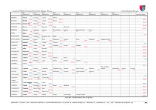 Actualizare Plan de Amenajarea Teritoriului Judeţean Botoşani                                                                                                                                                  Consiliul Judeţean Botoşani
                 Sat 1                Sat 2             Sat 3                 Sat 4                 Sat 5                   Sat 6                    Sat 7                 Sat 8                Sat 9
                 Suprafata Ha         Suprafata Ha      Suprafata Ha          Suprafata Ha          Suprafata Ha            Suprafata Ha             Suprafata Ha          Suprafata Ha         Suprafata Ha                             Intravilan Propus
                                598             78                      85                                                                                                                                                                               761
PRAJENI          Prajeni              Campeni           Luparia               Miletin
                              156,6          71,69                   143,84                86,61                                                                                                                                                     458,74
RACHITI          Rachiti              Cismea            Costesti              Rosiori
                          131,74             84,53                   174,18               205,33                                                                                                                                                     595,78
RADAUTI PRUT     Radauti-Prut         Miorcani          Rediu
                          230,72             455,2                    169,9                                                                                                                                                                          855,82
RAUSENI          Rauseni              Doina             Pogorasti             Rediu                 Stolnicesti
                                                                                                                                                                                                                                                     556,33
RIPICENI         Ripiceni             Cinghiniia        Lehnesti              Movila Rupta          Popoaia                 Ripicenii Vechi          Rasca
                                228   ???               ???                   ???                   ???                     ???                      ???
ROMA             Roma                 Cotargaci
                           449,9                  87                                                                                                                                                                                                  536,9
ROMANESTI        Romanesti            Damideni          Romanesti Vale        Sarata
                          192,77             119,57     ???                                37,12
SANTA MARE       Santa Mare           Badarai           Berza                 Bogdanesti            Durnesti                Iliseni                  Ranghilesti           Ranghilesti-Deal
                            287       ???                           54,8                     54,5   ???                                      44,58                  80,1                 65,9
STAUCENI         Stauceni             Silistea          Tocileni              Victoria
                           160,4                  50               191,8                     78,2                                                                                                                                                     480,4
SUHARAU          Suharau              Izvoare           Lisna                 Oroftiana             Plevna                  Smardan
                          628,35               15,75               218,9                  350,85                   111,09                   184,62                                                                                                  1509,56
SULITA           Sulita               Chelis            Dracsani
                                                                                                                                                                                                                                                     997,48
SENDRICENI       Sendriceni           Horlaceni         Padureni
                           508,14            134,5                   337,15                                                                                                                                                                          979,79
STIUBIENI        Stiubieni            Ibaneasa          Negreni
                            331,5               13                   145,92                                                                                                                                                                          490,42
TODIRENI         Todireni             Cernesti          Floresti              Garbesti              Iuresti
                             217               116                      32                    44                     117                                                                                                                                526
TRUSESTI         Trusesti             Buhaceni          Ciritei               Drislea               Ionaseni                Pasateni
                            318,1           170,59      ????                               212,5                   276,15                    41,34
TUDORA           Tudora
                           822,15                                                                                                                                                                                                                    822,15
                                                                                                                                                                           Plopenii Mari la
UNGURENI         Ungureni             Borzesti          Calugareni            Calugarenii Noi       Durnesti                Mihai Viteazu            Mandresti             ungureni             PlopeniiMici     Tautesti     Vicoleni
                                602              44,7                   85                  81                      45,67                     115                    87                                  78,6    ???               70
UNTENI           Unteni               Burla             Burlesti              Manastireni           Soroceni                Valea Grajdului          Vultureni
                              193,8          22,66                     92,2              135,5                       44,8   ???                      ???
VACULESTI        Vaculesti            Gorovei           Saucenita
                              272,5           14,7                    291                                                                                                                                                                             578,2
VIISOARA         Viisoara             Cuza Voda         Viisoara Mica
                             232,78        134,25                 175,02                                                                                                                                                                             542,05
VARFU
CAMPULUI         Varfu Campului       Ionaseni          Lunca
                            400,67          237,75                    262,5                                                                                                                                                                          900,92
VLADENI          Vladeni              Brehuiesti        Hriscani              Hutani                Mandresti
                             86,94            74,84                    5,19                32,11                     5,26                                                                                                                            204,34
VLASINESTI       Vlasinesti           Miron Costin      Sarbi
                            180,55               76               124,58                                                                                                                                                                             381,13
VORNICENI        Vorniceni            Davidoaia         Dealu Crucii
                            560,37             36,6                  46,2                                                                                                                                                                            643,17
VORONA           Vorona               Icuseni           Joldesti              Poiana                Vorona Mare             Vorona-Teodoru
                                                                                                                                                                                                                                                    1665,82
                                                                                                       Sursa date: Consiliul Judeţean, PUG-uri aprobate


Elaboratori: UAUIM-CCPEC, Bucureşti, împreună cu, Universitatea Bucureşti – CICADIT, SC. Quattro Design s.r.l. – Bucureşti, SC. Urbatech s.r.l. – Iaşi, UAIC - Facultatea de Geografie, Iaşi,                                                            89
 