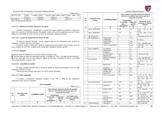 Actualizare Plan de Amenajarea Teritoriului Judeţean Botoşani                                                                                                             Consiliul Judeţean Botoşani
                                                                                        Tabel a.4.1.6.
                                                                                                                                                                     Zone şi bunuri materiale afectate de inundaţii
RESTITUŢII              Debit         instalat Debit      maxim Debit mediu anual Volum anual (mii                                                                    datorate revărsărilor unui curs de apă sau a
                        (l/sec.)               (l/sec.)         (l/sec.)          mc.)                                                                                           scurgerilor de torenţi
B.H. PRUT               2084,53                946,70           876,74            6537,79                       Nr.      Municipiu, oraş,
                                                                                                                                            Localitatea (satul)
Sursa: RA Apele Române-Filiala Iaşi                                                                             crt.        comuna                                        Proprietatea
                                                                                                                                                                                                 Activităţile social-
                                                                                                                                                                    Nr. locuinţe    Suprafeţe
                                                                                                                                                                                              economice şi obiective
                                                                                                                                                                       /anexe        agricole
                                                                                                                                                                                                       edilitare
                                                                                                                                                                    gospodăreşti       (ha)
A.4.1.3.2. Combaterea efectelor distructive ale apelor
                                                                                                                    0          1                      2                   3             4                  5
                                                                                                                        MUN. BOTOŞANI                             134               111       8 ob.; 1 km. str. ;baz.
        Apariţia cvasiperiodică a inundaţiilor a condus de-a lungul timpului la realizarea a numeroase          1
                                                                                                                                                                                              Step.
lucrări de combatere a efectului acestora. Principalele lucrări sunt cele de regularizări de cursuri de apă,            MUN. DOROHOI                              157               18        14 ob. ; 2Pd.; 1,7 km.
îndiguiri şi consolidări de maluri, precum şi lacuri de acumulare, menţionate anterior.                         2
                                                                                                                                                                                              Str.
                                                                                                                3       OR. BUCECEA                               4                 79        2 alim apă; 0,2 km. D.J.
A.4.1.3.2.1. Lucrări de regularizări de cursuri de apă                                                          4       OR. DARABANI        DARABANI                                150
                                                                                                                                            CORNEŞTI                                          0,1 km str.
         Pe teritoriul judeţului Botoşani, această categorie este cea mai importantă dintre lucrările de                                    LIŞMANIŢA                               348
combatere a efectelor distructive ale apelor.                                                                                               TEIOASA                                 647       1 ob. ; capt.alim. apă
         În prezent, există un număr de32 lucrări de regularizare pe principalele cursuri de apă, care au în                                TOTAL DARABANI                          1145      0,1km.str.; 1 ob.; capt
total o lungime de 228,5 km. şi apără căi de comunicaţie, localităţi şi terenuri agricole.                                                                                                    alim . apă
                                                                                                                5       OR. FLAMINZI        FLAMINZI                                5
A.4.1.3.2.2. Îndiguiri                                                                                                                      CHIŢOVENI             7                 27
                                                                                                                                            CORDUN                                  7
Singurele lucrări de îndiguiri de pe teritoriul judeţului Botoşani sunt:                                                                    N. BALCESCU           14                13        1 ob.; 0,2 km. Str.
    dig mal stâng râu Siret aval acumulare Bucecea, în lungime de 10 km., care apără terenuri agricole;                                     PRISACANI             12                31
    în b.h. Prut, dig C.F.R. în zona Dângeni - Hulub, pe râul Jijia, în lungime de 100 m., care apără                                       TOTAL FLAMINZI        33                83        1 ob. ; capt.alim. apă
                                                                                                                        OR. SĂVENI          SĂVENI                41                308       14 ob.; 0,5 km. DJ 0,3
calea ferată Dorohoi - Truşeşti - Iaşi.
                                                                                                                6                                                                             km.CF.0,3 km. TF;
                                                                                                                                                                                              2km.
A.4.1.3.2.3. Consolidări de maluri                                                                                                          BODEASA               16                32        0,2 km.D.J. ; 0,15 km.
                                                                                                                                                                                              str.
        Pe totalul judeţului Botoşani sunt 32 lucrări de apărări de maluri pe principalele cursuri de apă,                                  BOZIENI               14                40
în lungime totală de 23,9 km.                                                                                                               CHIŞCARENI            18                55
        Trebuie precizat că marea majoritate a lor sunt în prezent degradate.                                                               PETRICANI             26                51
                                                                                                                                            SAT NOU               2
A.4.1.3.2.4. Zone inundabile                                                                                                                TOTAL SĂVENI          117               486       14 ob.; 0,7 km. DJ 0,3
                                                                                                                                                                                              km.CF.0,3 km. TF;
      Ca urmare a inundaţiilor importante produse în anii 1995 şi 2008 au fost identificate                                                                                                   2km, alim . apă; 0,35
următoarele zone care pot fi inundate:                                                                                                                                                        km str.
                                                                                                                        OR. ŞTEFĂNEŞTI      ŞTEFĂNEŞTI            1493              124       68 ob.; 3km.DJ;11
                                                                                                                7
                                                 Zone inundabile                                                                                                                              km.DN.;63 km. DC.
                                                                                               Tabel a.4.1.7.                               BĂDIUŢI               78                75        1 ob.; 1km DN; 7
                                                                                                                                                                                              km.DC
                                                            Zone şi bunuri materiale afectate de inundaţii                                  BOBULEŞTI             167               9         8 ob.; Ikm.DN; 7 km
                                                             datorate revărsărilor unui curs de apă sau a                                                                                     DC.
                                                                        scurgerilor de torenţi                                              STÎNCA                165               62        13 ob.; 0,2km DN; 3km
Nr.      Municipiu, oraş,
                                   Localitatea (satul)                                                                                                                                        DJ.;11 km DC.
crt.        comuna                                               Proprietatea
                                                                                         Activităţile social-                               TOTAL                 1461              1817      90 ob.13,2 km DN;
                                                           Nr. locuinţe    Suprafeţe                                                        ŞTEFĂNEŞTI
                                                                                       economice şi obiective                                                                                 6km DJ;88 km. DC.
                                                              /anexe        agricole
                                                                                              edilitare                                     TOTAL                 1461              1817      90 ob.13,2 km DN;
                                                           gospodăreşti       (ha)
                                                                                                                                            ŞTEFĂNEŞTI                                        6km DJ;88 km. DC.
 0                1                          2                   3             4                 5
                                                                                                                8       COM.ADAŞENI         ADAŞENI               4                 95        8Pd.; 6,5km DC

Elaboratori: UAUIM-CCPEC, Bucureşti, împreună cu, Universitatea Bucureşti – CICADIT, SC. Quattro Design s.r.l. – Bucureşti, SC. Urbatech s.r.l. – Iaşi, UAIC - Facultatea de Geografie, Iaşi,                         93
 