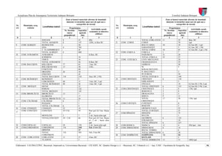 Actualizare Plan de Amenajarea Teritoriului Judeţean Botoşani                                                                                                          Consiliul Judeţean Botoşani
                                                         Zone şi bunuri materiale afectate de inundaţii                                                             Zone şi bunuri materiale afectate de inundaţii
                                                          datorate revărsărilor unui curs de apă sau a                                                               datorate revărsărilor unui curs de apă sau a
                                                                     scurgerilor de torenţi                                                                                     scurgerilor de torenţi
Nr.       Municipiu, oraş,                                                                                  Nr.     Municipiu, oraş,
                              Localitatea (satul)                                                                                        Localitatea (satul)
crt.         comuna                                         Proprietatea                                    crt.       comuna                                          Proprietatea
                                                                                    Activităţile social-                                                                                        Activităţile social-
                                                      Nr. locuinţe    Suprafeţe                                                                                  Nr. locuinţe    Suprafeţe
                                                                                economice şi obiective                                                                                        economice şi obiective
                                                         /anexe        agricole                                                                                     /anexe        agricole
                                                                                         edilitare                                                                                                   edilitare
                                                      gospodăreşti       (ha)                                                                                    gospodăreşti       (ha)
    0            1                    2                     3             4                  5               0             1                    2                      3             4                  5
                              ZOIŢANI               4                 52        4Pd.                                                    TOTAL CORLATENI        11                39           4km. DC
                              TOTAL ADAŞENI         8                 147       12Pd.; 6,5km DC             21     COM . CORNI          CORNI                                    70           1pd
9       COM. ALBEŞTI          BUIMACENI                               50                                                                BALTA ARSA             10                10           0,2 km DC; 1 pd
                              JIJIA                 4                 785                                                               SARAFINEŞTI                              5            0,1 km. DC; 1 Pd.
                              T. VLADIMIRESCU                         45                                                                TOTAL CORNI            10                85           0,3 km.DC; 2 pd.;1 Pd
                              TOTAL ALBEŞTI         4                 880                                   22     COM. COŞULA          COŞULA                 1                 7
10      COM. AVRAMENI         AVRAMENI                                          0,5km. DC                                               PADURENI               51                20
                              ICHIMENI                                10                                                                TOTAL COŞULA           52                27
                              TIMUS                                   16                                    23     COM . COŢUŞCA        COTU MICULINŢI                           20
                              TOTAL AVRAMENI                          26        0,5km. DC                                               CRASNALEUCA                              35
11      COM. BALUŞENI         BĂLUŞENI              77                65        1 km. DC.                                               GHIRENI                                  28
                              BĂLUŞENII NOI         15                30        3 Pd.;                                                  M.                                       5
                              COŞULENI                                60                                                                KOGALNICEANU
                              DRAXINI               26                10                                                                N. BALCESCU                               2
                              ZĂICEŞTI                                45                                                                PUŢURENI                                  50
                              TOTAL BALUŞENI        118               210       1km. DC.;3 Pd.                                          TOTAL COŢUŞCA                             140
12      COM. BLÎNDEŞTI        BLÎNDEŞTI                               5                                     24     COM CRISTEŞTI        CRISTEŞTI              6                  110
                              CERCHEJENI            40                31        1 km. DC; 3 pd.                                         GHILANESTI                                5
                              TOTAL BLÎNDEŞTI       40                36        1 km. DC; 3 pd.                                         ONEAGA                                    10          0,2 km DJ; 2 Pd; 2 pd.
13      COM . BRĂEŞTI         MITOC                                   23                                                                TOTAL CRISTEŞTI        6                  125         0,2 km DJ; 2 Pd; 2 pd.
                              POPENI                                  122                                   25     COM.CRISTINEŞTI      CRISTINEŞTI            3                  8           1 Pd; 1pd
                              TOTAL BRĂEŞTI                           145                                                               BARANCA                3                  4
14      COM. BROSCĂUŢI        BROSCĂUŢI             13                7                                                                 DRAGALINA              2                  5
                              SLOBOZIA                                17                                                                HERŢA                  9                  21
                              TOTAL BROSCĂUŢI       13                24                                                                TOTAL                  17                 38          1 Pd; 1pd
15      COM. CĂLĂRAŞI         CĂLĂRAŞI              6                 3                                                                 CRISTINEŞTI
                              PLEŞANI                                 1                                     26     COM CURTEŞTI         CURTEŞTI                                  8
                              TOTAL CĂLĂRAŞI        6                 4                                                                 BAICENI                                   5
16      COM. CINDEŞTI         CINDEŞTI              52                18                                                                ORĂŞENI VALE                              22
        COM. CONCEŞTI         CONCEŞTI              25+2 bl..         59        Post pol.;0,5 km. Reţea                                 TOTAL CURTEŞTI                            35
17
                                                                                el.                         27     COM DÎNGENI          DINGENI                                   75
                              MOVILENI              3                 7         2 ob.; bazin alim apă                                   HULUB                                     1
                              TOTALCONCEŞTI         28 + 2 bl         66        Post pol.;0,5 km. Reţea                                 IACOBENI               6                  132
                                                                                el.; 2 ob .; bazin alim                                 STRAHOTIN                                 19
                                                                                apă                                                     TOTAL DÎNGENI          6                  227
18      COM COPALAU           COPALAU               28                150       2 ob.; bazin alim apă       28     COM.DERSCA           DERSCA                 11                 4           2Pd;3pd. ; 2ob.
19      COM.CORDARENI         CORDĂRENI             116               246       5ob.;5 km DC                29     COM. DIMACHENI       DIMACHENI              6                  14
                              GRIVIŢA                                 37                                                                RECIA- VERBIA                             6
                              TOTAL                 116               283       5ob.;5 km DC.                                           TOTAL DIMACHENI        6                  20
                              CORDĂRENl                                                                     30     COM. DOBÎRCENI       DOBÎRCENI              13                 50
20      COM . CORLATENI       CORLATENI             11                 37          4 km ,DC.                                            BIVOLARI                                  1
                              VLADENI                                  2                                                                TOTAL DOBIRCENI        13                 51          10Pd;1pd.

Elaboratori: UAUIM-CCPEC, Bucureşti, împreună cu, Universitatea Bucureşti – CICADIT, SC. Quattro Design s.r.l. – Bucureşti, SC. Urbatech s.r.l. – Iaşi, UAIC - Facultatea de Geografie, Iaşi,                        94
 