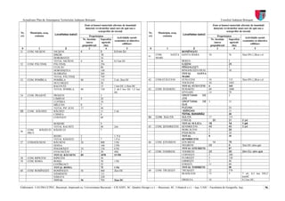 Actualizare Plan de Amenajarea Teritoriului Judeţean Botoşani                                                                                                            Consiliul Judeţean Botoşani
                                                        Zone şi bunuri materiale afectate de inundaţii                                                              Zone şi bunuri materiale afectate de inundaţii
                                                         datorate revărsărilor unui curs de apă sau a                                                                datorate revărsărilor unui curs de apă sau a
                                                                    scurgerilor de torenţi                                                                                      scurgerilor de torenţi
Nr.     Municipiu, oraş,                                                                                    Nr.     Municipiu, oraş,
                             Localitatea (satul)                                                                                         Localitatea (satul)
crt.       comuna                                          Proprietatea                                     crt.       comuna                                            Proprietatea
                                                                                    Activităţile social-                                                                                         Activităţile social-
                                                     Nr. locuinţe    Suprafeţe                                                                                     Nr. locuinţe    Suprafeţe
                                                                                  economice şi obiective                                                                                       economice şi obiective
                                                        /anexe        agricole                                                                                        /anexe        agricole
                                                                                         edilitare                                                                                                    edilitare
                                                     gospodăreşti       (ha)                                                                                       gospodăreşti       (ha)
 0             1                    2                      3             4                    5              0             1                2                            3             4                 5
51     COM. NICŞENI         NICŞENI                4                 5            0,5 km DJ                                          ROMÎNEŞTI
                            DACIA                                    15                                            COM.        SANTA SANTA MARA                10                 76           5km DN;1,2Km r.el
                                                                                                            61
                            DOROBANŢI                                16                                            MARE
                            TOTAL NICSENI          4                 36           0,5 km DJ                                             BERZA                                     3
52     COM. PĂLTINIŞ        PĂLTINIŞ                                 256                                                                ILIŞENI                                   25
                            CUZLĂU                                   80                                                                 RÎNGHILEŞTI                               1
                            HORODIŞTEA                               148                                                                RINGHILEŞTI-DEAL                          10
                            SLOBOZIA                                 265                                                                TOTAL     SANTA
                            TOTAL PĂLTINIŞ                           749                                                                MARE
53     COM. POMÎRLA         POMÎRLA                80                115          2 ob; 2km DJ              62     COM.STĂUCENI         STĂUCENI               10                 115          5km DN;1,2Km r.el
                            HULUBEŞTI                                20                                                                 TOCILENI               54                 1443
                            RACOVĂŢ                                  15           1 km DJ ;1,5km DC                                     TOTAL STĂUCENI         6                  165
                            TOTAL POflIRLA.        80                150          2 ob;3 km DJ; 1,5 km      63     COM. SUHARĂU         SUHARĂU                60                 1608
                                                                                  DC                                                    IZVOARE                14                 70
54     COM. PRAJENÎ         PRĂJENI                                   3                                                                 OROFTIANA     DE                          3
                            CIMPENI                9                  20                                                                JOS
                            LUPÂRIA                                   10                                                                OROFTIANA     DE       3                  15
                            MÎLETIN                8                  7                                                                 SUS
                            TOTAL PH'.JENI         17                 40                                                                PLEVNA                                    24
55     COM. RÂCHIŢl         RÂCHIŢl                                   11          2 ob.                                                  SMÎRDAN                                  15
                            CIŞMEA                                    8                                                                 TOTAL SUHARĂU                             28
                            COSTEŞTI                                  60                                    64     COM. SULIŢA          SULIŢA                 17                 155
                                                                                                                                        CHELIŞ                      30            31           2 pd
                        ROŞIORI                                       9                                                                 TOTAL SULIŢA           10                 14           1 pd
                        TOTAL RACHITI                                 88          2ob.                      65     COM. ŞENDRICENI      ŞENDRICENI             40                 45           3 pd
       COM.     RĂDĂUŢI RĂDĂUŢI                                       7                                                                 HORLĂCENI              5                  58
56
       PRUT                                                                                                                             PĂDURENI               1                  10
                            REDIU                  2                              1 Pd                                                  TOTAL                  8                  10
                            TOTAL RĂDĂIŢI          2                  7           1Pd                                                   ŞENDRICENI
57     COM.RĂUSENI          RĂUSENI                26                 800         3 Pd                      66     COM. ŞTIUBIENI       ŞTIUBIENI                   14            78
                            DOINA                                     100         2 PD                                                  NEGRENI                20                 9            2km DJ; alim.apă
                            POGORĂŞTI              54                 150         6 Pd                                                  TOTAL ŞTIUBIENI                           87
                            STOLNICENI             5                  20          4Pd.                      67     COM . TODIRENI       TODIRENI               20                 96           2km DJ; alim.apă
                            TOTAL RĂUSENI          85                 1070        15 PD                                                 CERNEŞTI               5                  280
58     COM. RIPICENI        RIPICENI                                  56                                                                FLOREŞTI               5                  120
59     COM. ROMA            ROMA                                      50          1 Pd                                                  GIRBEŞTI               1                  40
                            COTÎRGACI                                 25                                                                IUREŞTI                11                 80
                            TOTAL ROMA                                75          1 Pd                                                  TOTAL TODIRENI                            50
60     COM. ROMÎNEŞTI       ROMÎNEŞTI              56                 460         2km DC                    68     COM. TRUŞEŞTI        TRUŞEŞTI               22                 570
                            DĂMIDENI                                  131                                                               BUHĂCENI               73                 5            7 ob; 0,3 km DN;2
                            SĂRATA                                    220                                                                                                                      kmDC
                            TOTAL                  56                 711         2km DC                                                DRISLEA                10                 1            0,2 km DC;

Elaboratori: UAUIM-CCPEC, Bucureşti, împreună cu, Universitatea Bucureşti – CICADIT, SC. Quattro Design s.r.l. – Bucureşti, SC. Urbatech s.r.l. – Iaşi, UAIC - Facultatea de Geografie, Iaşi,                        96
 