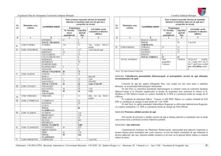Actualizare Plan de Amenajarea Teritoriului Judeţean Botoşani                                                                                                                  Consiliul Judeţean Botoşani
                                                        Zone şi bunuri materiale afectate de inundaţii                                                                  Zone şi bunuri materiale afectate de inundaţii
                                                         datorate revărsărilor unui curs de apă sau a                                                                    datorate revărsărilor unui curs de apă sau a
                                                                    scurgerilor de torenţi                                                                                          scurgerilor de torenţi
Nr.     Municipiu, oraş,                                                                                    Nr.      Municipiu, oraş,
                             Localitatea (satul)                                                                                             Localitatea (satul)
crt.       comuna                                          Proprietatea                                     crt.        comuna                                            Proprietatea
                                                                                  Activităţile social-                                                                                           Activităţile social-
                                                     Nr. locuinţe    Suprafeţe                                                                                      Nr. locuinţe    Suprafeţe
                                                                               economice şi obiective                                                                                         economice şi obiective
                                                        /anexe        agricole                                                                                         /anexe        agricole
                                                                                       edilitare                                                                                                      edilitare
                                                     gospodăreşti       (ha)                                                                                        gospodăreşti       (ha)
 0             1                   2                       3             4                 5                 0               1                      2                     3             4                 5
                            IONĂŞENI               51                5                                                                      DEALUL CRUCII                           2
                            TOTAL TRUŞEŞTI                           2                                                                      TOTAL                                   17        2 ob;4 Pd
       COM.TUDORA           TUDORA                 134               13        7ob; 0,3km DN;2,2                                            VORNICENI
69
                                                                               kmDC                         78     COM.VORONA               VORONA                 27                  15
70     COM. UNGURENI        UNGURENI               4                 127       2 ob;5 km dr.expl.                                           ICUŞENI                                    15
                            BORZEŞTI               10                11                                                                     JOLDEŞTI                                   37
                            CĂLUGĂRENI             5                 15                                                                     POIANA                 4
                            CĂLUGĂRENII NOI                          6                                                                      TOTAL VORONA           31                  67
                            DURNEŞTI                                 4                                             TOTAL GENERAL                                   3945                17028 ha    187ob;18,5     kmDN;
                            MINDREŞTI                                17                                                                                            gospodării;                     15,2 kmdj;136,4 dc;72
                            PLOPENII MARI                            5                                                                                             2 blocuri                       Pd;17 pd;4J km.r.el;2,3
                            PLOPENII MICI          5                                                                                                                                               krn r.tf.2J45km străzi;
                            VICOLENI                                 5                                                                                                                             1
                            TOTAL UNGURENI         20                72                                     Sursa: RA Apele Române-Filiala Iaşi
71     COM. UNŢENI          UNŢENI                 21                39
                            BURLA                                              8km DC                       A.4.1.3.3. Valorificarea potenţialului hidroenergetic al principalelor cursuri de apă (folosinţe
                            BURLEŞTI               5                 10        2 pd                         neconsumatoare de apă)
                            MĂNĂSTIRENI            17                13        4 km DC
                            TOTAL UNŢENI           43                62        2 pd; 12 km DC                      Cursurile de apă din spaţiul hidrografic Prut, care ocupă cea mai mare parte a judeţului
72     COM. CULEŞTI         VĂCULEŞTI                                22                                     Botoşani, au un potenţial hidroenergetic neînsemnat.
                            SAUCENIŢA              18                20        1 Pd                                Pe râul Prut s-a valorificat potenţialul hidroenergetic al retenţiei create de realizarea barajului
                            TOTAL                  18                42        1 Pd                         Stânca-Costeşti şi al efectului regularizator al lacului de acumulare prin realizarea în comun cu R.
                            VĂCULEŞTI                                                                       Moldova a CHE Stânca-Costeşti cu o putere instalată de 16 MW şi o producţie medie de energie de 65
       COM. VIIŞOARA        VIIŞOARA               2                  13          6Pd; 0,8 km DJ;0,5        GWh/an.
73
                                                                                  kmDC                             Pe conducta de aducţiune Stânca - Truşeşti se află MHC Stânca, cu o putere instalată de 0,64
74     COM. V.CÎMPULUI      V.CÎMPULUI                                25                                    MW şi o producţie de energie în anul mediu de 1 mil. KWh.
                            IONĂŞENI                                  50
                                                                                                                   Pe râul Siret, în cadrul amenajării hidrotehnice Rogojeşti se află uzina hidroelectrică Rogojeşti,
                            LUNCA                                     7
                                                                                                            cu o putere instalată de 3,2, MW şi o producţie medie de energie de 9,06 GWh/an.
                            TOTAL                                     82
                            V.CÎMPULUI
75     COM. VLĂDENl         VLĂDENl                                   116                                   A.4.1.3.4. Protecţia calităţii surselor de apă
                            BREHUIEŞTI                                150
                            HRIŞCANI                                  54                                           Prin lucrări de protecţie a calităţii surselor de apă se înţeleg măsurile şi instalaţiile care au drept
                            HUŢANI                                    863                                   scop conservarea şi protecţia acestora împotriva poluării.
                            MÎNDREŞTI                                 6
                            TOTAL VLĂDENl                             1189                                  A.4.1.3.4.1. Ape subterane
76     COM. VLĂSINEŞTI      VLĂSINEŞTI             50                 232
                            MIRON COSTIN                              32                                             Caracteristicile litologice ale Platformei Moldoveneşti, reprezentată prin depozite cuaternare şi
                            SÎRBI                  45                 170                                   terţiare dispuse peste formaţiuni mai vechi cretacice, au fost favorabile acumulării de ape subterane la
                            TOTAL                  95                 434                                   diverse adâncimi, dar care, datorită calităţii climatice şi de strat, au în general debite reduse şi conţinut
                            VLASINEŞTI                                                                      ridicat de săruri.
77     COM.VORNICENI        VORNICENI                                 15          2 ob;4 Pd

Elaboratori: UAUIM-CCPEC, Bucureşti, împreună cu, Universitatea Bucureşti – CICADIT, SC. Quattro Design s.r.l. – Bucureşti, SC. Urbatech s.r.l. – Iaşi, UAIC - Facultatea de Geografie, Iaşi,                            97
 