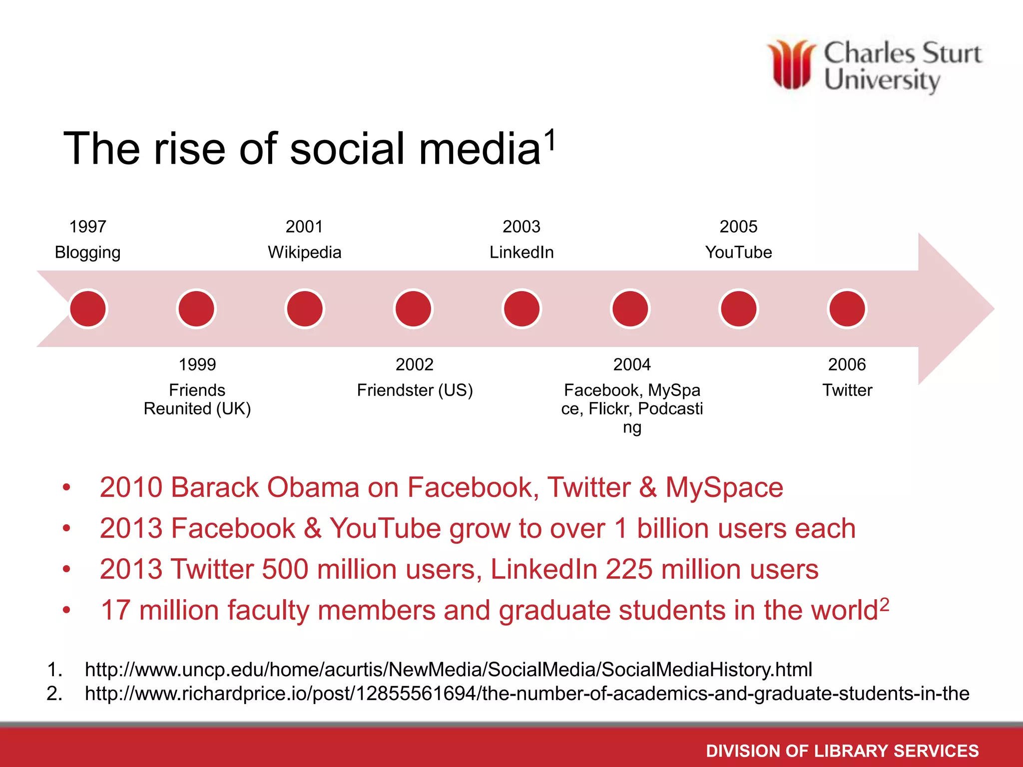 The rise of social media1
1997
2001
2003
2005
Blogging
Wikipedia
LinkedIn
YouTube
1999
Friends
Reunited (UK)
•
•
•
•
1.
2.
2002
Friendster (US)
2004
Facebook,
MySpace, Flickr,
Podcasting
2006
Twitter
2010 Barack Obama on Facebook, Twitter & MySpace
2013 Facebook & YouTube grow to over 1 billion users each
2013 Twitter 500 million users, LinkedIn 225 million users
17 million faculty members and graduate students in the world2
http://www.uncp.edu/home/acurtis/NewMedia/SocialMedia/SocialMediaHistory.html
http://www.richardprice.io/post/12855561694/the-number-of-academics-and-graduate-students-in-the
DIVISION OF LIBRARY SERVICES