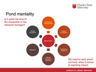 Pond mentality
Is it worth the time of
the researcher or the
research manager?

Institutional
Repositories

Impact
Narratives

Citation
Databases

Researcher

Publishing
Platforms

Altmetrics

Social
Research
Networks

We need to work smart,
not hard, when it comes
to reporting impact
DIVISION OF LIBRARY SERVICES

 