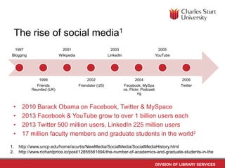 The rise of social media1
1997

2001

2003

2005

Blogging

Wikipedia

LinkedIn

YouTube

1999
Friends
Reunited (UK)

•
•
•
•
1.
2.

2002
Friendster (US)

2004
Facebook,
MySpace, Flickr,
Podcasting

2006
Twitter

2010 Barack Obama on Facebook, Twitter & MySpace
2013 Facebook & YouTube grow to over 1 billion users each
2013 Twitter 500 million users, LinkedIn 225 million users
17 million faculty members and graduate students in the world2
http://www.uncp.edu/home/acurtis/NewMedia/SocialMedia/SocialMediaHistory.html
http://www.richardprice.io/post/12855561694/the-number-of-academics-and-graduate-students-in-the
DIVISION OF LIBRARY SERVICES

 