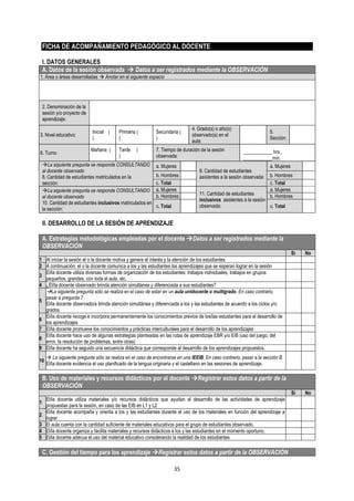 35
FICHA DE ACOMPAÑAMIENTO PEDAGÓGICO AL DOCENTE
I. DATOS GENERALES
A. Datos de la sesión observada Datos a ser registrados mediante la OBSERVACIÓN
1. Área o áreas desarrolladas Anotar en el siguiente espacio
2. Denominación de la
sesión y/o proyecto de
aprendizaje:
3. Nivel educativo:
Inicial (
)
Primaria (
)
Secundaria (
)
4. Grado(s) o año(s)
observado(s) en el
aula:
5.
Sección:
6. Turno
M Mañana ( Tarde (
)
7. Tiempo de duración de la sesión
observada:
____________ hrs.,
____________min.
La siguiente pregunta se responde CONSULTANDO
al docente observado
8. Cantidad de estudiantes matriculados en la
sección:
a. Mujeres
9. Cantidad de estudiantes
asistentes a la sesión observada:
a. Mujeres
b. Hombres b. Hombres
c. Total c. Total
La siguiente pregunta se responde CONSULTANDO
al docente observado
10. Cantidad de estudiantes inclusivos matriculados en
la sección:
a. Mujeres
11. Cantidad de estudiantes
inclusivos asistentes a la sesión
observada:
a. Mujeres
b. Hombres b. Hombres
c. Total c. Total
II. DESARROLLO DE LA SESIÓN DE APRENDIZAJE
A. Estrategias metodológicas empleadas por el docente Datos a ser registrados mediante la
OBSERVACIÓN
Sí No
1 Al iniciar la sesión el o la docente motiva y genera el interés y la atención de los estudiantes
2 A continuación, el o la docente comunica a los y las estudiantes los aprendizajes que se esperan lograr en la sesión
3
El/la docente utiliza diversas formas de organización de los estudiantes: trabajos individuales, trabajos en grupos
pequeños, grandes, con toda el aula, etc.
4 ¿El/la docente observado brinda atención simultánea y diferenciada a sus estudiantes?
5
La siguiente pregunta sólo se realiza en el caso de estar en un aula unidocente o multigrado. En caso contrario,
pasar a pregunta 7
El/la docente observado/a brinda atención simultánea y diferenciada a los y las estudiantes de acuerdo a los ciclos y/o
grados
6
El/la docente recoge e incorpora permanentemente los conocimientos previos de los/las estudiantes para el desarrollo de
los aprendizajes
7 El/la docente promueve los conocimientos y prácticas interculturales para el desarrollo de los aprendizajes
8
El/la docente hace uso de algunas estrategias planteadas en las rutas de aprendizaje EBR y/o EIB (uso del juego, del
error, la resolución de problemas, entre otras)
9 El/la docente ha seguido una secuencia didáctica que corresponde al desarrollo de los aprendizajes propuestos.
10
La siguiente pregunta sólo se realiza en el caso de encontrarse en una IEEIB. En caso contrario, pasar a la sección B
El/la docente evidencia el uso planificado de la lengua originaria y el castellano en las sesiones de aprendizaje.
B. Uso de materiales y recursos didácticos por el docente Registrar estos datos a partir de la
OBSERVACIÓN
Sí No
1
El/la docente utiliza materiales y/o recursos didácticos que ayudan al desarrollo de las actividades de aprendizaje
propuestas para la sesión, en caso de las EIB en L1 y L2
2
El/la docente acompaña y orienta a los y las estudiantes durante el uso de los materiales en función del aprendizaje a
lograr
3 El aula cuenta con la cantidad suficiente de materiales educativos para el grupo de estudiantes observado.
4 El/la docente organiza y facilita materiales y recursos didácticos a los y las estudiantes en el momento oportuno.
5 El/la docente adecua el uso del material educativo considerando la realidad de los estudiantes
C. Gestión del tiempo para los aprendizaje Registrar estos datos a partir de la OBSERVACIÓN
 