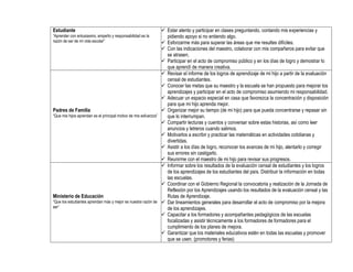 Estudiante
“Aprender con entusiasmo, empeño y responsabilidad es la
razón de ser de mi vida escolar”
 Estar atento y participar en clases preguntando, contando mis experiencias y
pidiendo apoyo si no entiendo algo.
 Esforzarme más para superar las áreas que me resultes difíciles.
 Con las indicaciones del maestro, colaborar con mis compañeros para evitar que
se atrasen.
 Participar en el acto de compromiso público y en los días de logro y demostrar lo
que aprendí de manera creativa.
Padres de Familia
“Que mis hijos aprendan es el principal motivo de mis esfuerzos”
 Revisar el informe de los logros de aprendizaje de mi hijo a partir de la evaluación
censal de estudiantes.
 Conocer las metas que su maestro y la escuela se han propuesto para mejorar los
aprendizajes y participar en el acto de compromiso asumiendo mi responsabilidad.
 Adecuar un espacio especial en casa que favorezca la concentración y disposición
para que mi hijo aprenda mejor.
 Organizar mejor su tiempo (de mi hijo) para que pueda concentrarse y repasar sin
que lo interrumpan.
 Compartir lecturas y cuentos y conversar sobre estas historias, así como leer
anuncios y letreros cuando salimos.
 Motivarlos a escribir y practicar las matemáticas en actividades cotidianas y
divertidas.
 Asistir a los días de logro, reconocer los avances de mi hijo, alentarlo y corregir
sus errores sin castigarlo.
 Reunirme con el maestro de mi hijo para revisar sus progresos.
Ministerio de Educación
“Que los estudiantes aprendan más y mejor es nuestra razón de
ser”
 Informar sobre los resultados de la evaluación censal de estudiantes y los logros
de los aprendizajes de los estudiantes del país. Distribuir la información en todas
las escuelas.
 Coordinar con el Gobierno Regional la convocatoria y realización de la Jornada de
Reflexión por los Aprendizajes usando los resultados de la evaluación censal y las
Rutas de Aprendizaje.
 Dar lineamientos generales para desarrollar el acto de compromiso por la mejora
de los aprendizajes.
 Capacitar a los formadores y acompañantes pedagógicos de las escuelas
focalizadas y asistir técnicamente a los formadores de formadores para el
cumplimiento de los planes de mejora.
 Garantizar que los materiales educativos estén en todas las escuelas y promover
que se usen. (promotores y ferias)
 