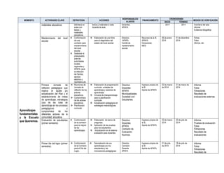 MOMENTO ACTIVIDADES CLAVE ESTRATEGIA ACCIONES
RESPONSABLES/
ALIADOS
FINANCIAMIENTO
CRONOGRAMA
MEDIOS DE VERIFICACIÓN
INICIO TÉRMINO
materiales educativos biblioteca en
aulas con
textos y
materiales
educativos.
textos y materiales a cada
docente de aula.
Docentes.
APAFA.
2014 2014 Inventario del aula
Informe
Evidencia fotográfica
Mantenimiento del local
escolar
 Conformación
de una
comisión para
mantenimiento
del local
escolar.
 Gestionar el
presupuesto
ante las
autoridades
locales,
regionales y
APAFA para
la refacción
de:Techos,
servicio
eléctrico y
repintados,etc.
 Elaboración de una ficha
para el diagnóstico del
estado del local escolar.
Directivo.
APAFA.
Comité de
mantenimiento
escolar.
Recursos de la IE.
APAFA.
Donaciones
MED
06 de enero
2014
31 de diciembre
2014
Fichas
Fotos
Informe, etc.
Aprendizajes
fundamentales
y la Escuela
que Queremos.
Primera Jornada de
reflexión pedagógica que
implica el ajuste y/o
actualización del Plan y el
establecimiento de metas
de aprendizaje, estrategias
(uso de las rutas de
aprendizaje en los procesos
pedagógicos) y
compromisos de los
diferentes actores de la
comunidad educativa.
 Reuniones de
Jornada de
reflexión de los
actores
educativos.
 Compromisos
de los actores
educativos.
 Planificación
curricular.
 Elaboración de programación
curricular, unidades de
aprendizaje y sesiones de
aprendizaje.
 Círculos de interaprendizaje
para la planificación
curricular.
 Actualización pedagógica en
estrategias metodológicas.
Directivo
Docentes
APAFA
Municipalidades
Sociedad civil
Estudiantes
Ingresos propios de
la IE.
Aporte de APAFA.
03 de marzo
de 2014
31 de marzo de
2014
Informe
Fotos
Filmaciones
Resultado de
evaluaciones externas
Evaluación de estudiantes
(primer semestre)
 Conformación
de la comisión
para la mejora
de los
aprendizajes.
 Elaboración de banco de
preguntas.
 Aplicación de las pruebas
para los estudiantes.
 Actualización en el sistema
evaluación para docentes.
Directivo
Docentes
APAFA
Comisión de
Evaluación
Alumnos
Ingresos propios de
la IE.
Aporte de APAFA.
03 de marzo
2014
25 de julio de
2014
Informe
Pruebas de evaluación
Fotos
Filmaciones
Resultado de
evaluaciones
Primer día del logro (primer
semestre).
 Conformación
de la Comisión
para el Día del
Logro.
 Demostración de sus
aprendizajes por los
estudiantes y las
innovaciones pedagógicas
Directivo
Comisión
Docente
APAFA
Ingresos propios de
la IE.
Aporte de APAFA.
01 de julio
de 2014
18 de julio de
2014
Informe
Fotos
Filmaciones
Resultado de
 