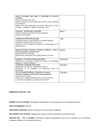 diversas estrategias para lograr el aprendizaje de nuestros
estudiante”
Docentes interactúan entre ellos.
Análisis comparativo de los resultados del año 2012 y 2013: exposición
de conclusiones.
Análisis de los ocho compromisos para el buen inicio del año escolar:
Fortalezas – debilidades – objetivos –estrategias - metas
Evaluación: “Demostrando lo aprendido”
Prueba de entrada en los diferentes niveles educativos.
Análisis de los resultados
Marzo
“Celebremos el Primer Día del Logro”
Participación activa y comprometida de la comunidad educativa.
Elaboración de proyectos por cada docente.
Participación de los estudiantes exponiendo sus aprendizajes en las
diferentes áreas.
Julio
Segunda Jornada de Reflexión: “Nuestros estudiantes están en
proceso para lograr nuestras metas”
Análisis del primer día del logro.
Exposición de cada docente sobre el logro parcial de sus metas.
Agosto
Evaluación: “Poniendo a prueba lo Aprendido”
Aplicación de una prueba de salida para analizar los aprendizajes
logrados de nuestros estudiantes.
Noviembre
“Festejemos el Segundo día del Logro”
Organización entre docentes elaborando su proyecto.
Participación de los estudiantes con exposiciones sobre sus
aprendizajes.
Diciembre
Tercera Jornada de Reflexión: (Rendición de cuentas)
“Nuestros estudiantes alcanzaron las metas propuestas”
Interacción entre docentes
Análisis de los resultados logrados durante el año escolar 2014.
Los docentes se preguntan: ¿Logramos nuestras metas?
Diciembre
MUNICIPIO ESCOLAR - 2014
NOMBRE DE LA ACTIVIDAD: “Participando Comprometida y Democráticamente en la Institución Educativa”
ÁREA DETERMINADA: EPICUD
PROBLEMA A SUPERAR: Falta de conciencia cívica, democrática y ambiental.
NECESIDADES QUE ATIENDE: Importancia de valorar a nuestras autoridades del municipio escolar.
OBJETIVO DEL PAT A LOGRAR: Concientizar y lograr la participación activa de los estudiantes en las diferentes
actividades realizadas en la Institución Educativa.
 