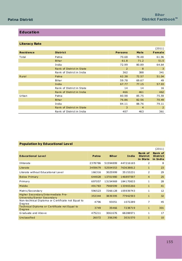 Bihar District Factbook : Patna District