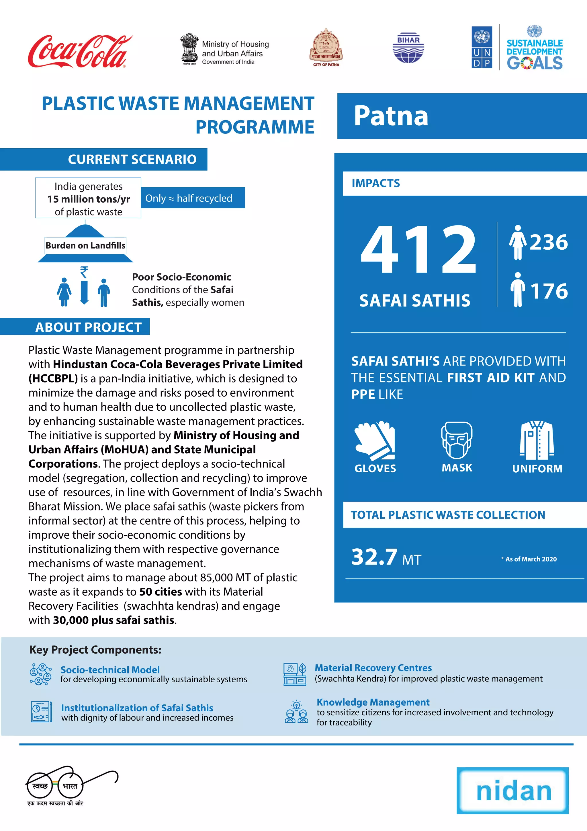 Patna City Plastic Waste Management brochure | PDF