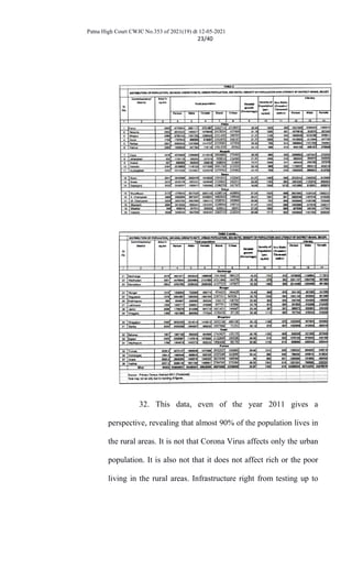 Patna High Court CWJC No.353 of 2021(19) dt 12-05-2021
23/40
32. This data, even of the year 2011 gives a
perspective, revealing that almost 90% of the population lives in
the rural areas. It is not that Corona Virus affects only the urban
population. It is also not that it does not affect rich or the poor
living in the rural areas. Infrastructure right from testing up to
 