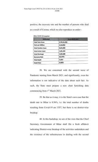 Patna High Court CWJC No.353 of 2021(19) dt 12-05-2021
27/40
positive; the recovery rate and the number of persons who died
as a result of Corona, which we also reproduce as under:-
38. We are concerned with the second wave of
Pandemic starting from March 2021, and significantly, even the
information is not indicative of the data about such fact. As
such, the State must prepare a new chart furnishing data
commencing from 1st
March 2021.
39. Be that as it may, it is the State's own case that the
death rate in Bihar is 0.56%, i.e. the total number of deaths
resulting from Covid-19 are 3357, but there is no district-wise
breakup.
40. In this backdrop, we are of the view that the Chief
Secretary, Government of Bihar shall file a fresh affidavit
indicating District-wise breakup of the activities undertaken and
the existence of the infrastructure in dealing with the second
 