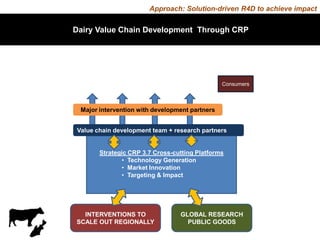 Livestock sector development in Bihar: ILRI’s interests and plans 