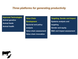 Livestock sector development in Bihar: ILRI’s interests and plans 
