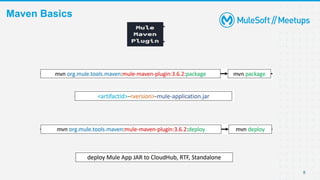 Simplifying Plugin & Dependency Management with POM, Parent-POM, and ...