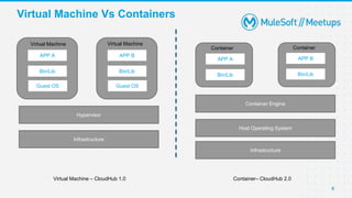 Patna MuleSoft Meetup Anypoint Cloudhub 2.0 | PPTX