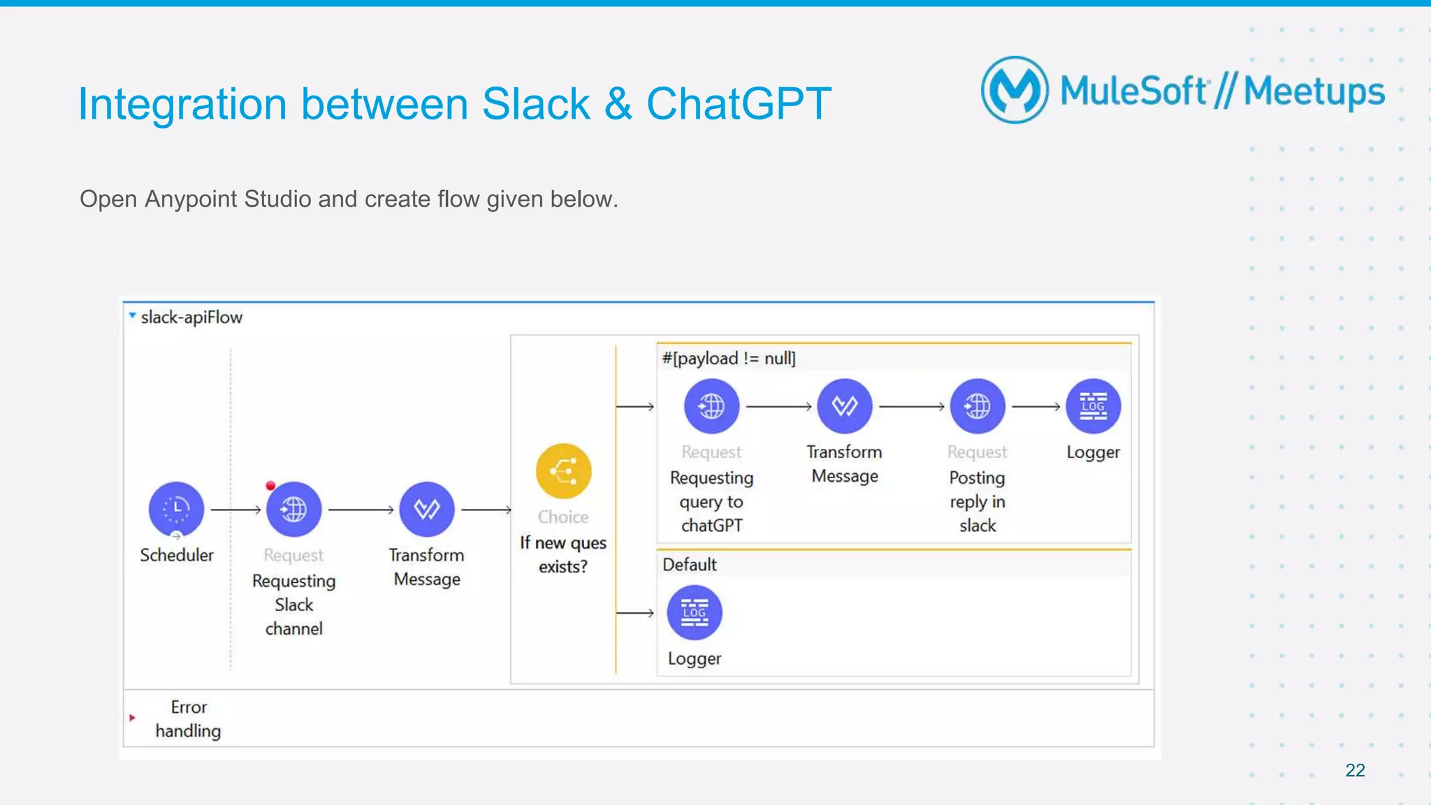 Open Anypoint Studio and create flow given below.
Integration between Slack & ChatGPT
22
 