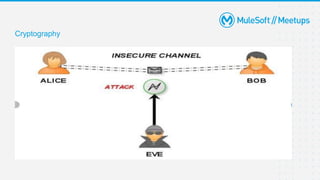 CryptoGraphy Module in Mulesoft | PPTX
